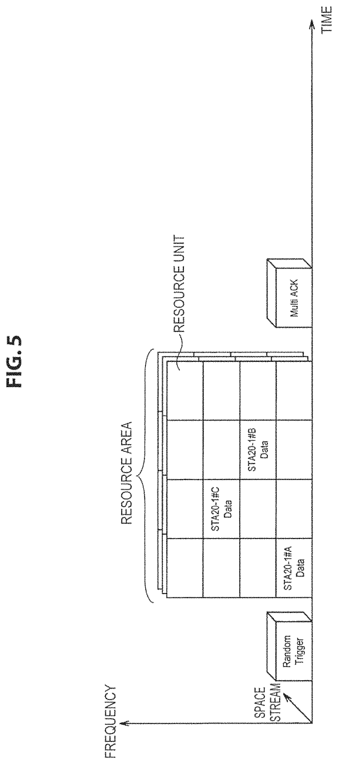 Patent US11778673 Figure 5 – Communication apparatus and communication method