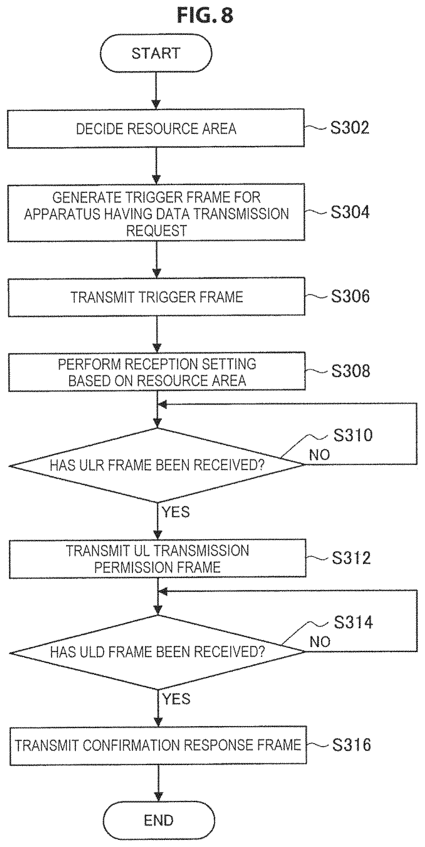 Patent US11778673 Figure 8 – Communication apparatus and communication method