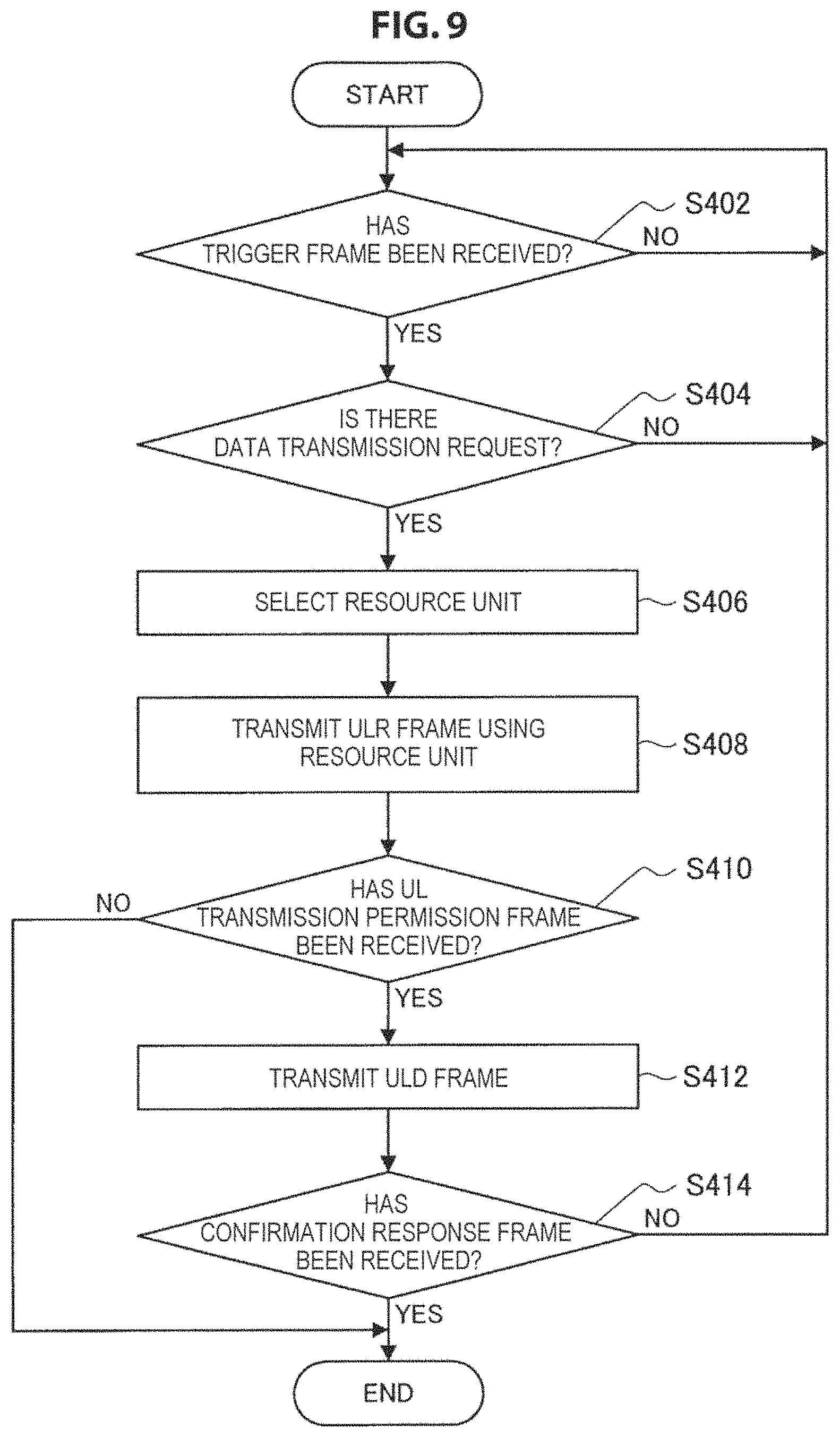Patent US11778673 Figure 9 – Communication apparatus and communication method