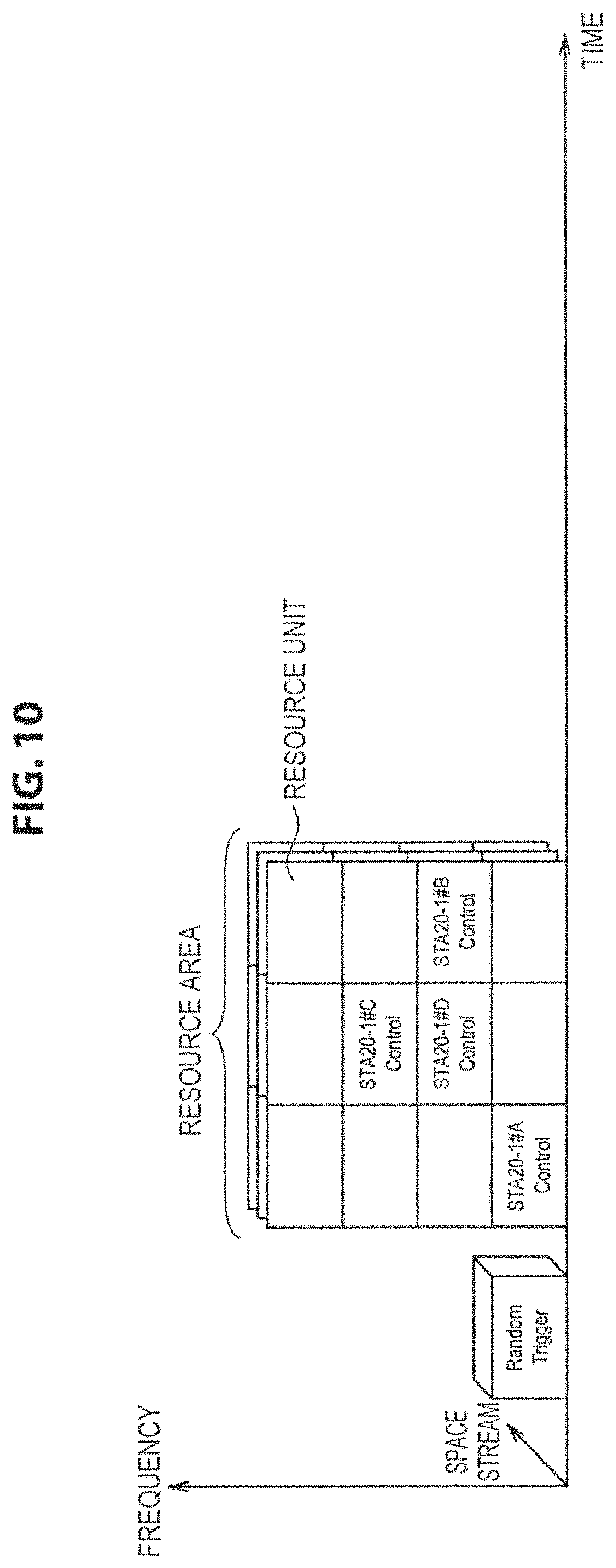 Patent US11778673 Figure 10 – Communication apparatus and communication method