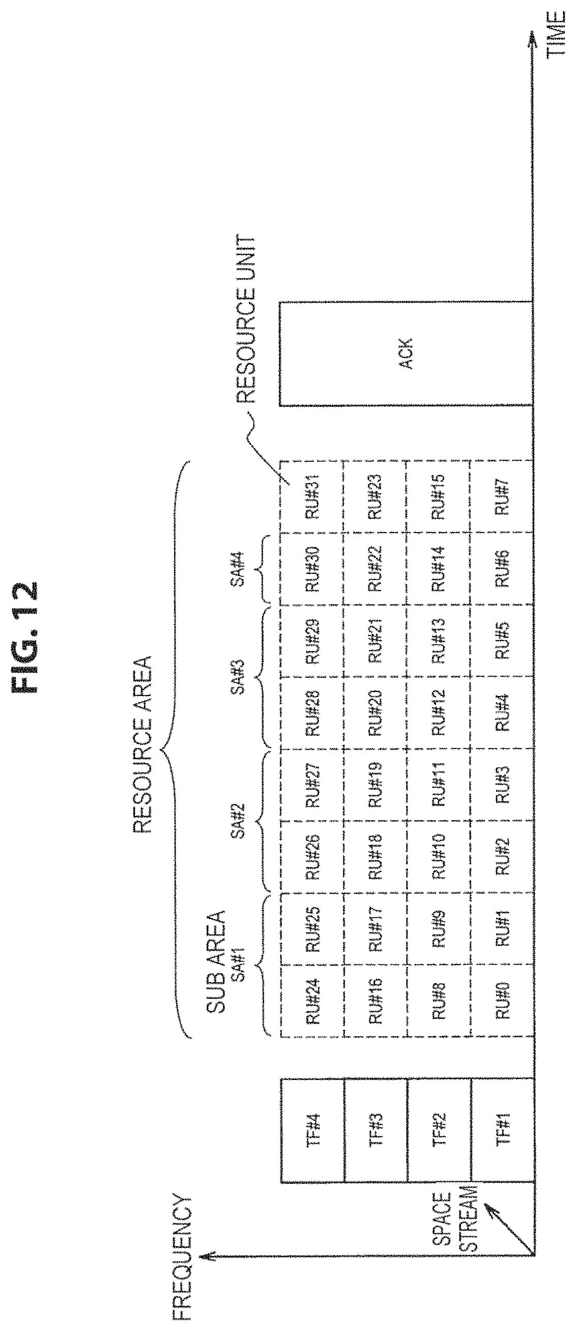 Patent US11778673 Figure 12 – Communication apparatus and communication method