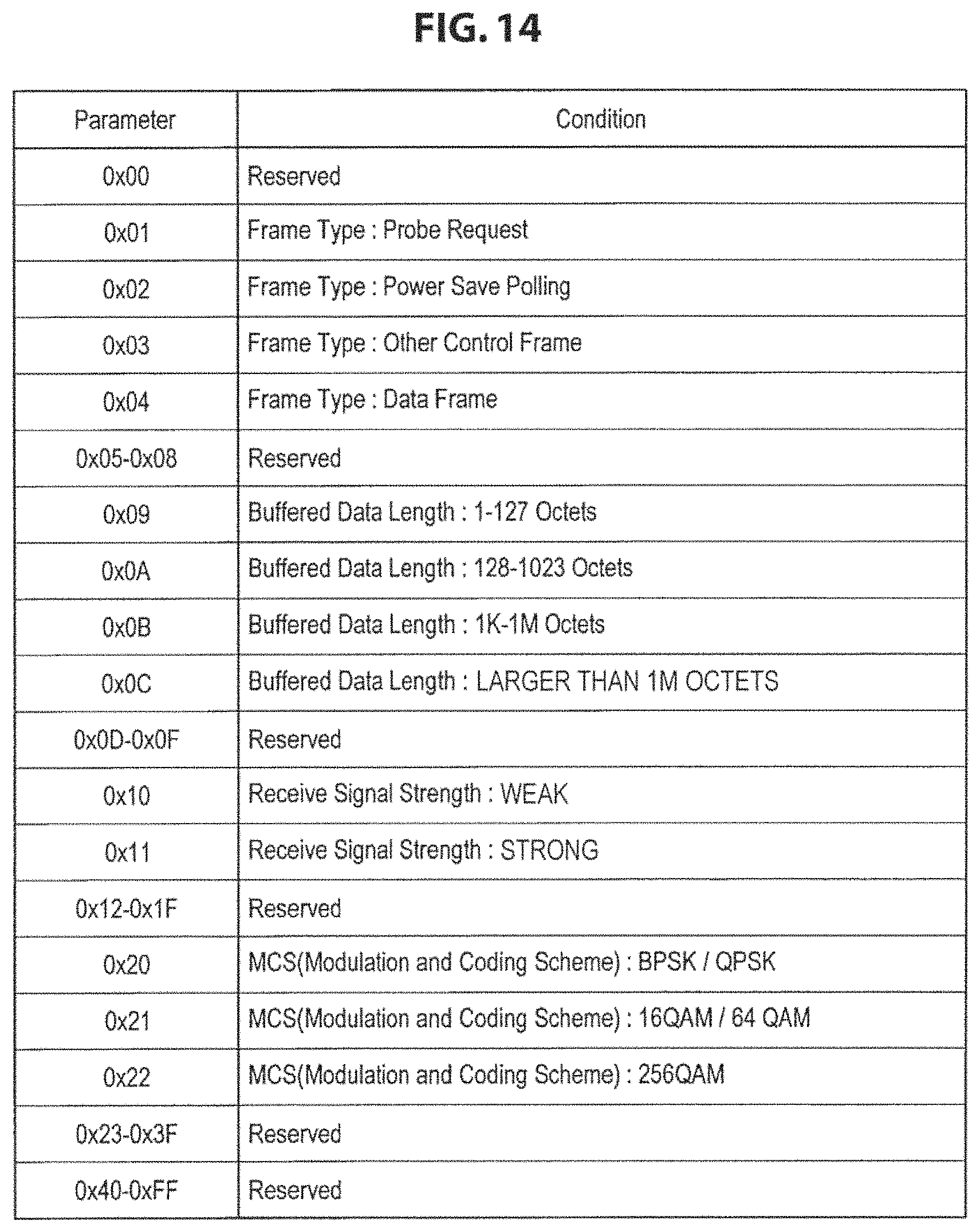 Patent US11778673 Figure 14 – Communication apparatus and communication method