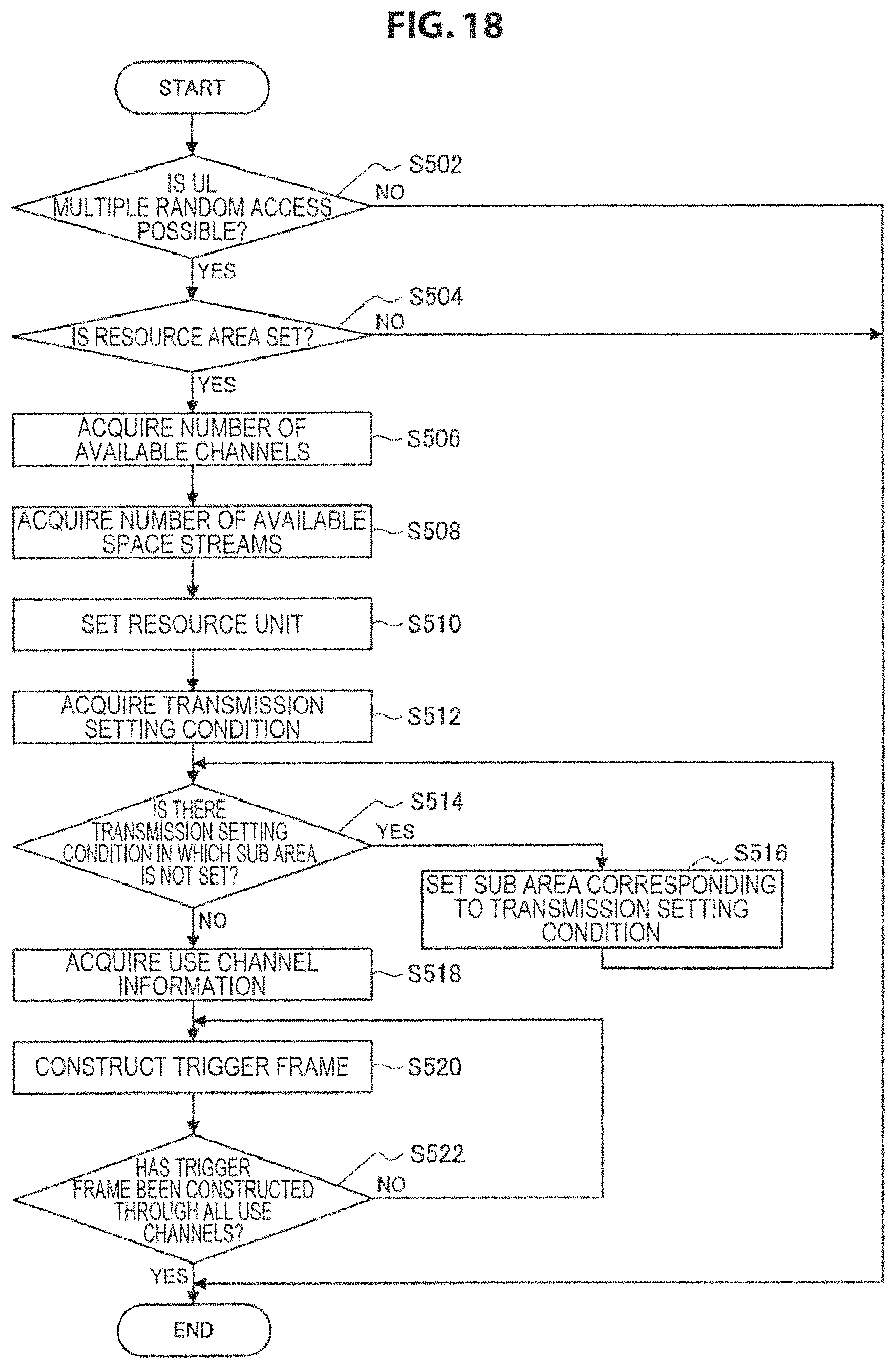 Patent US11778673 Figure 19 – Communication apparatus and communication method