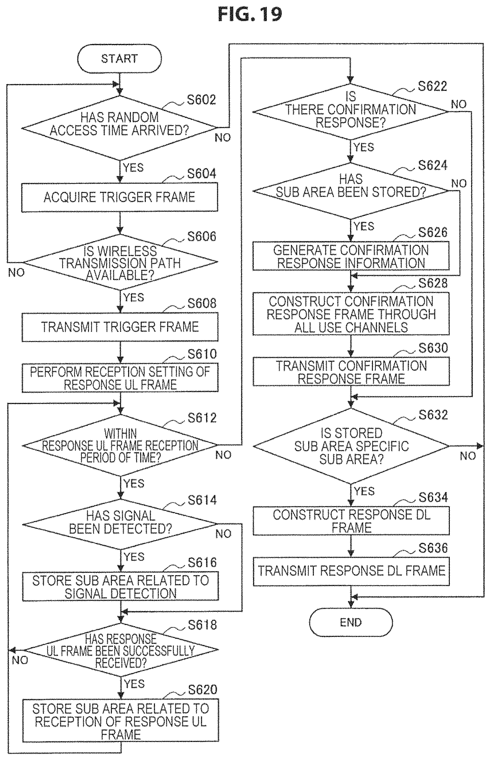 Patent US11778673 Figure 20 – Communication apparatus and communication method