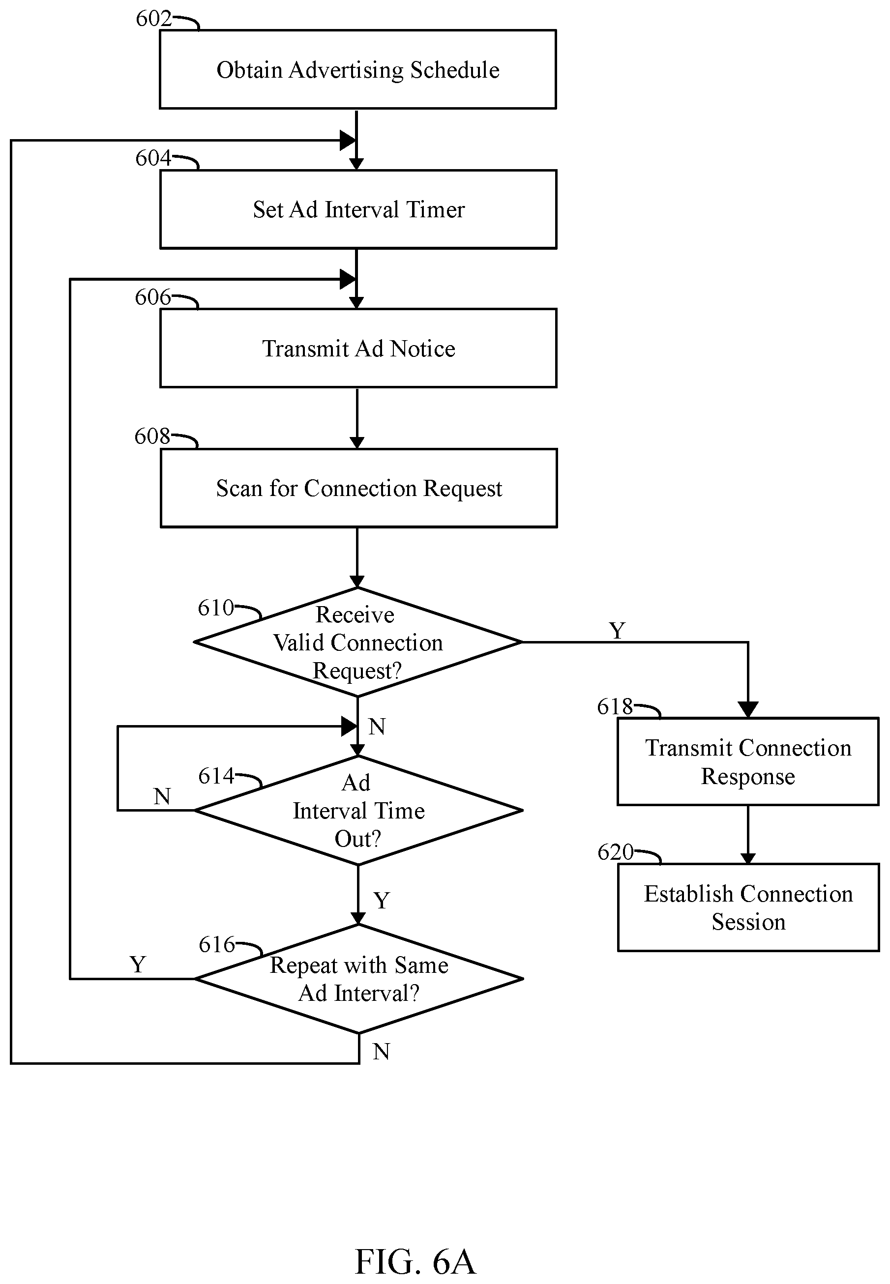 Patent US11778674 Figure 5 – Managing dynamic connection intervals for implantable and external devices