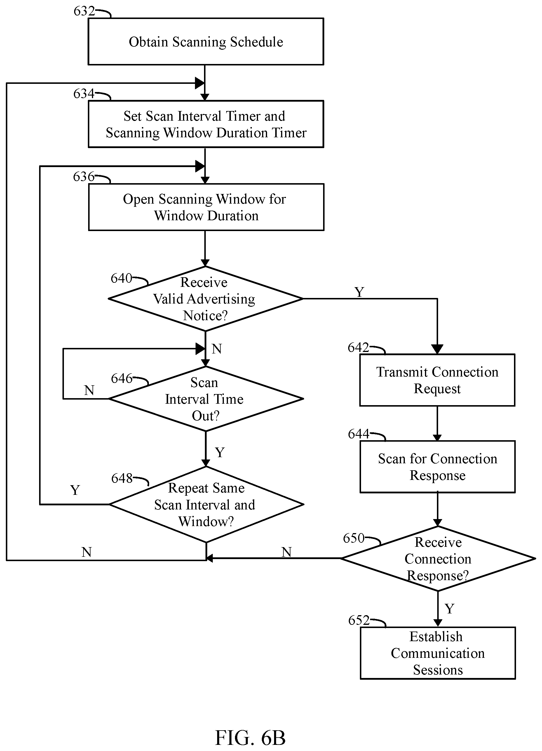 Patent US11778674 Figure 6 – Managing dynamic connection intervals for implantable and external devices