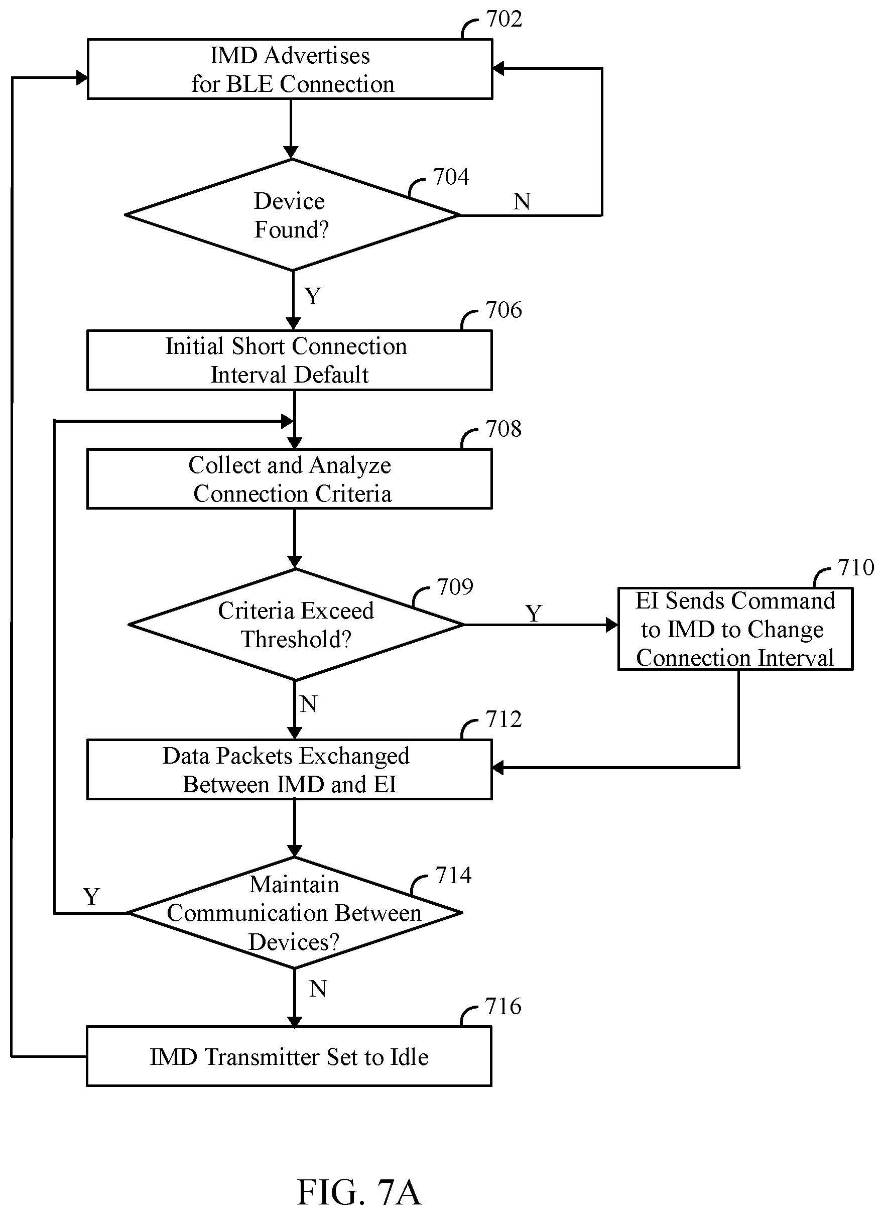 Patent US11778674 Figure 7 – Managing dynamic connection intervals for implantable and external devices