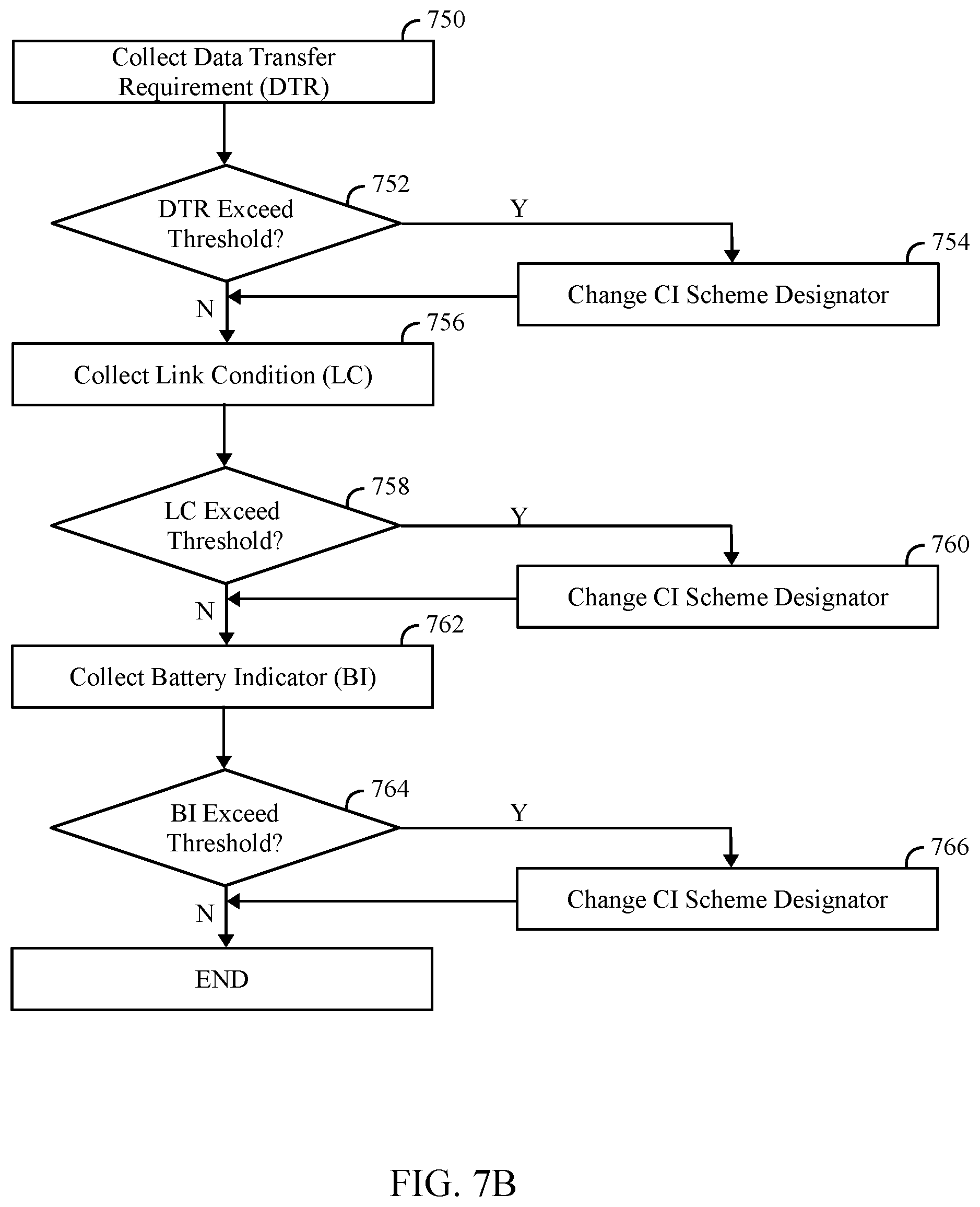 Patent US11778674 Figure 8 – Managing dynamic connection intervals for implantable and external devices