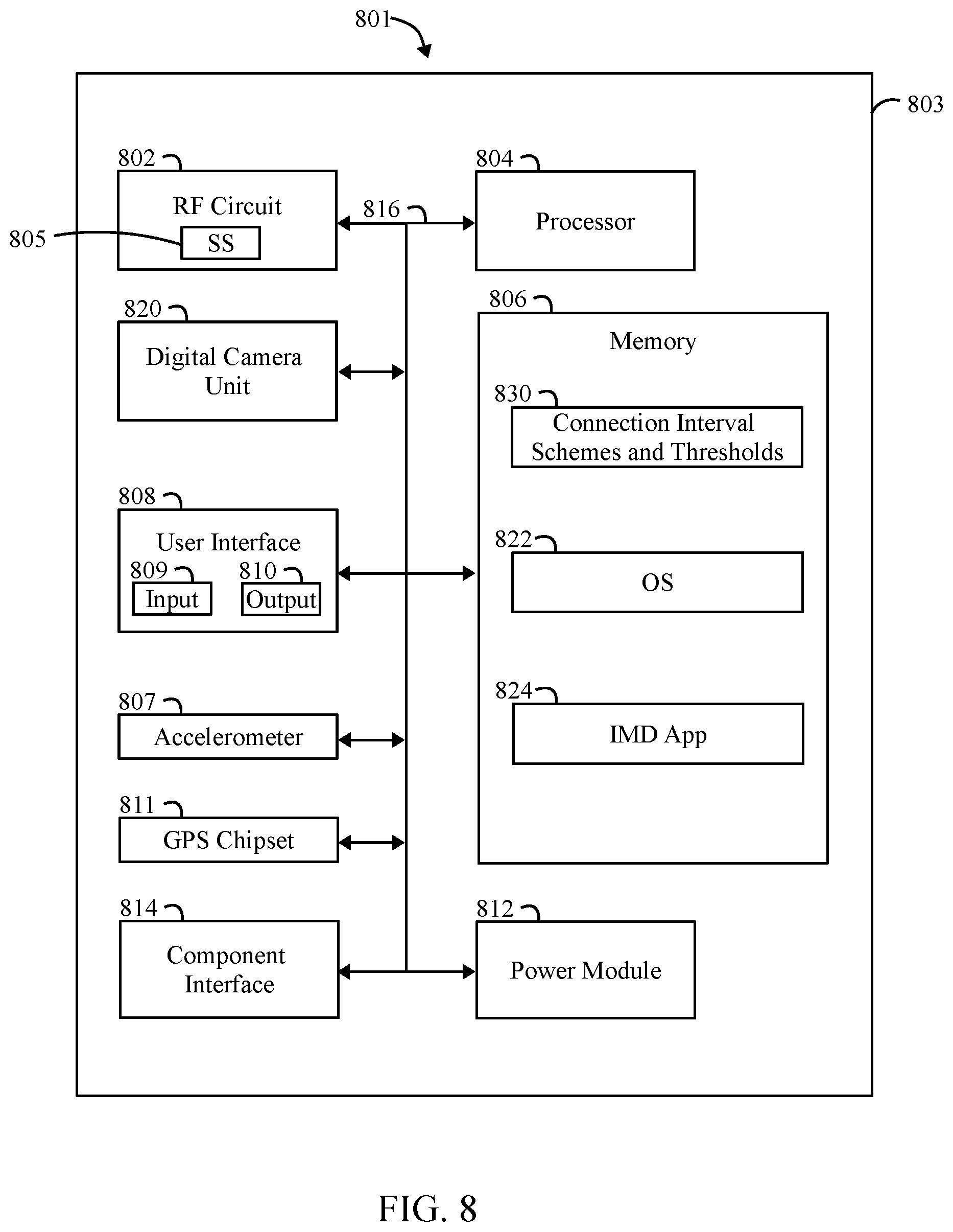 Patent US11778674 Figure 9 – Managing dynamic connection intervals for implantable and external devices