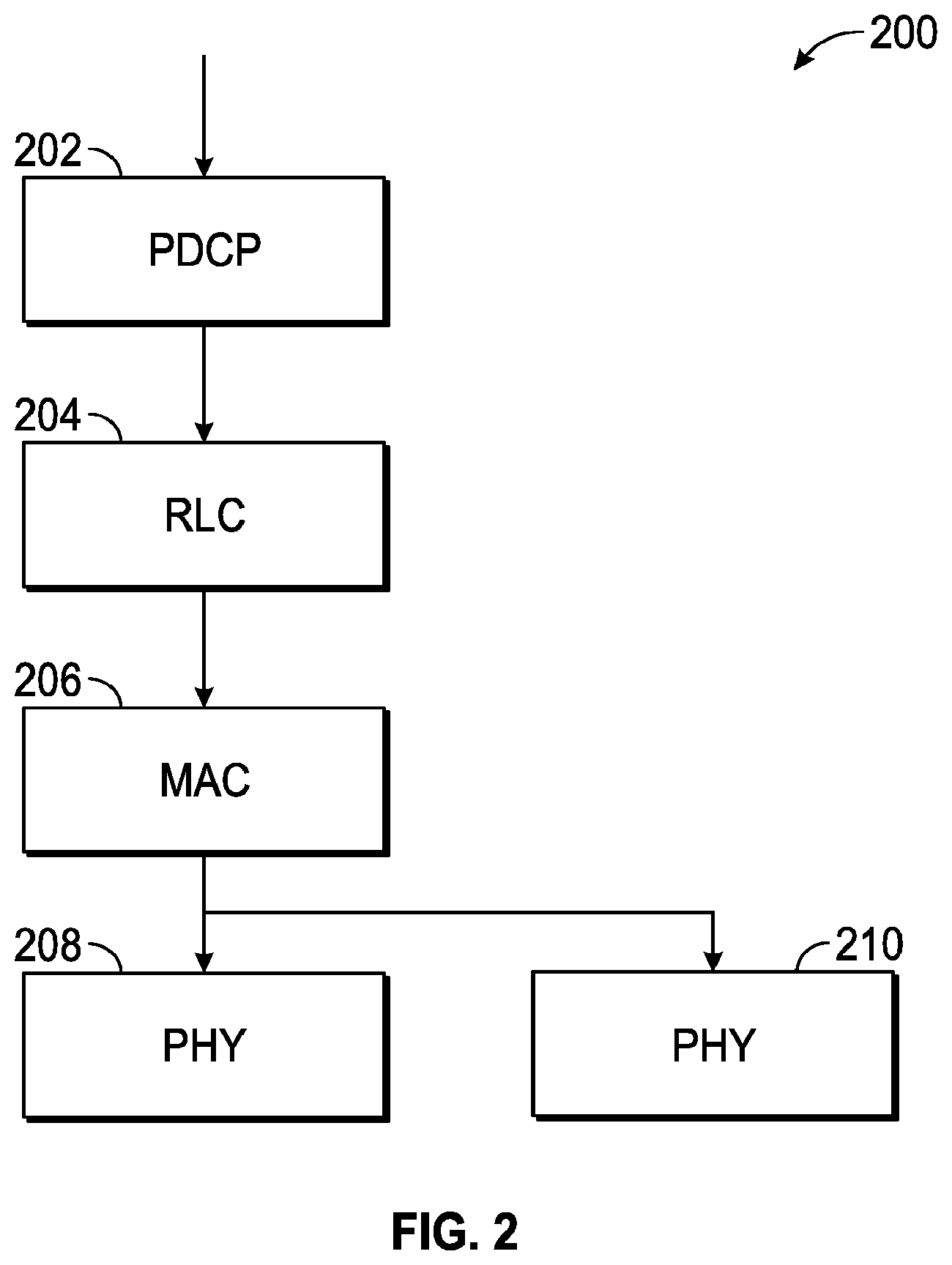 Patent US11778675 Figure 2 – Dual connectivity for reliability