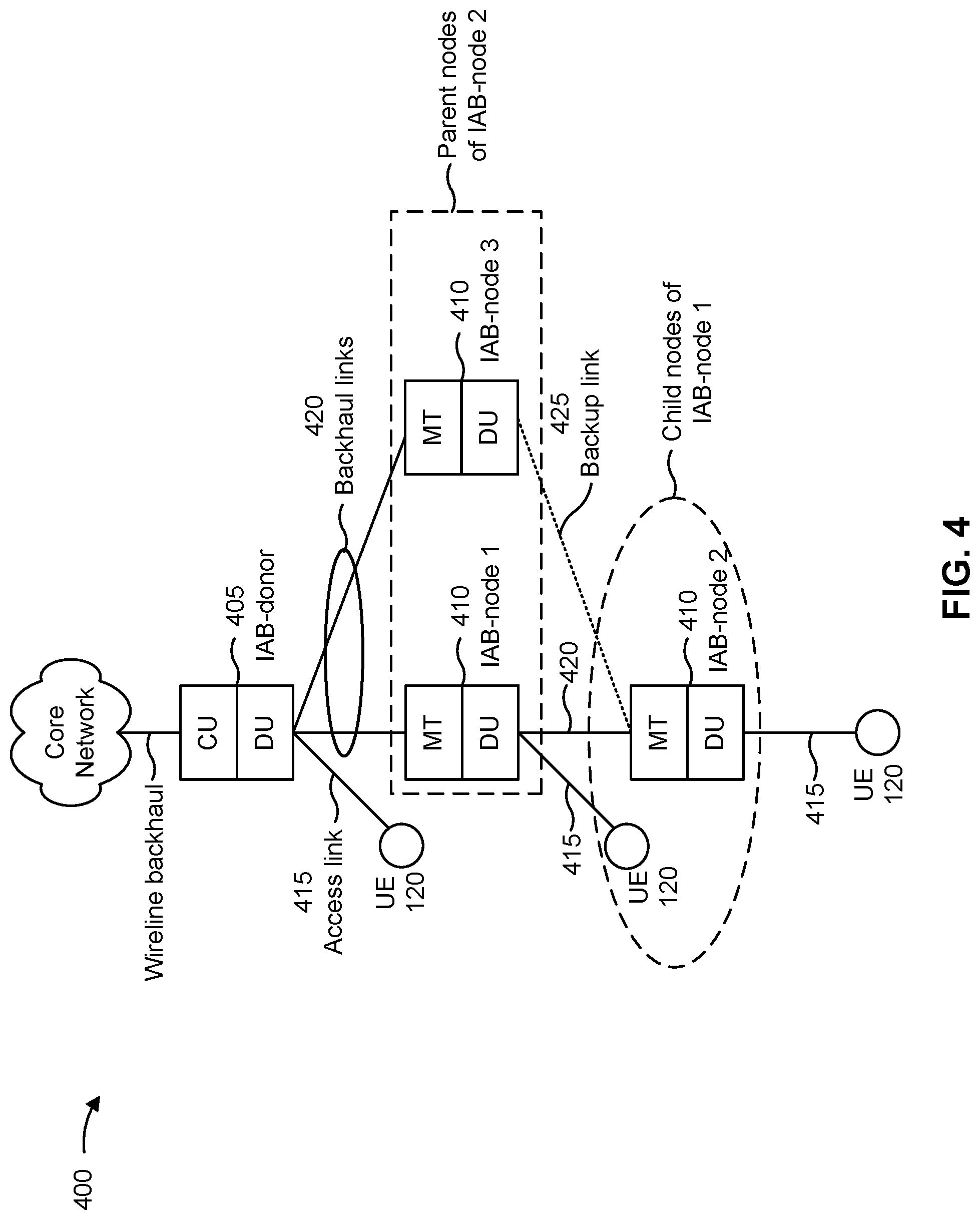Patent US11778676 Figure 4 – Simultaneous communication capability signaling in an integrated access and backhaul network