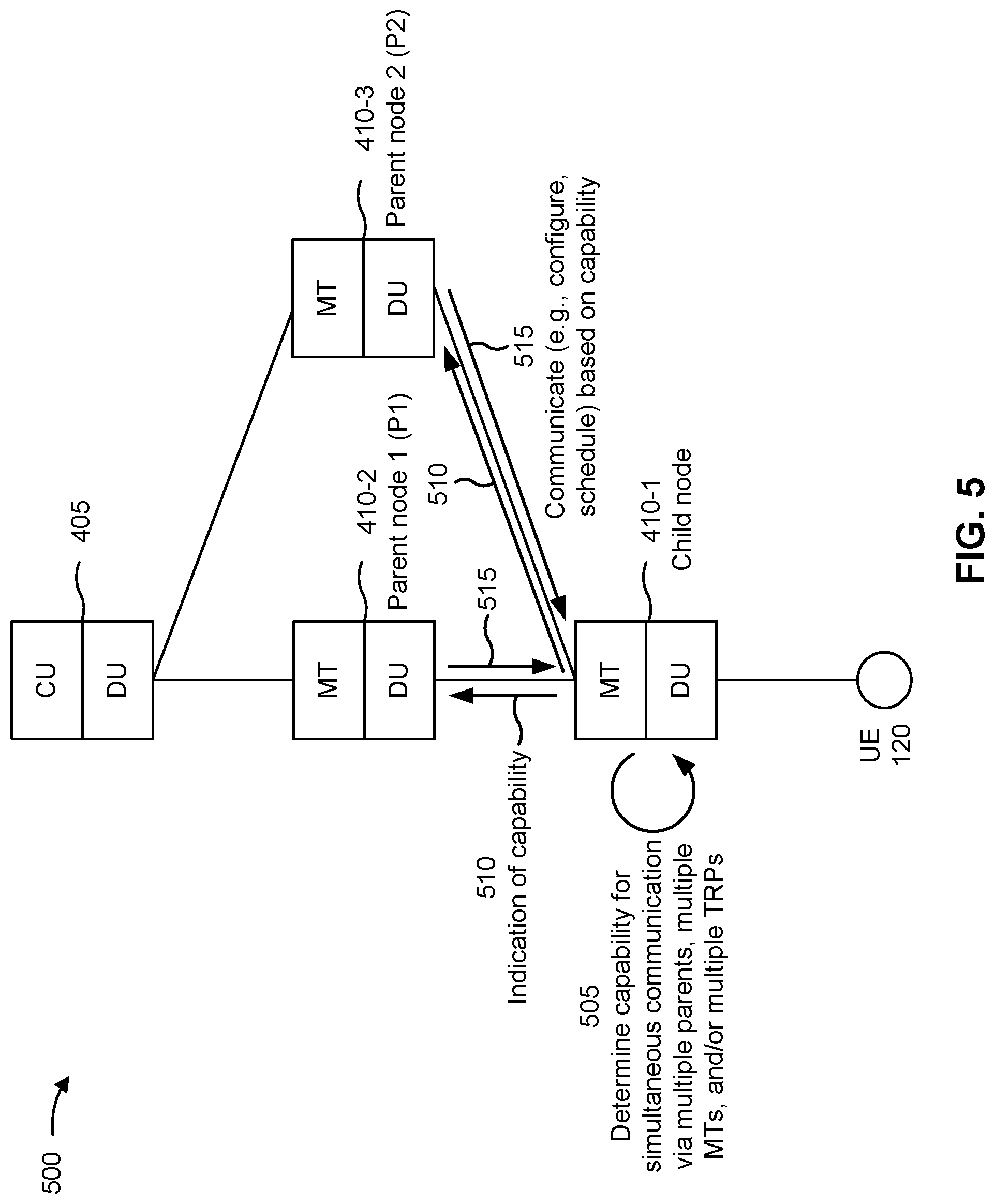 Patent US11778676 Figure 5 – Simultaneous communication capability signaling in an integrated access and backhaul network
