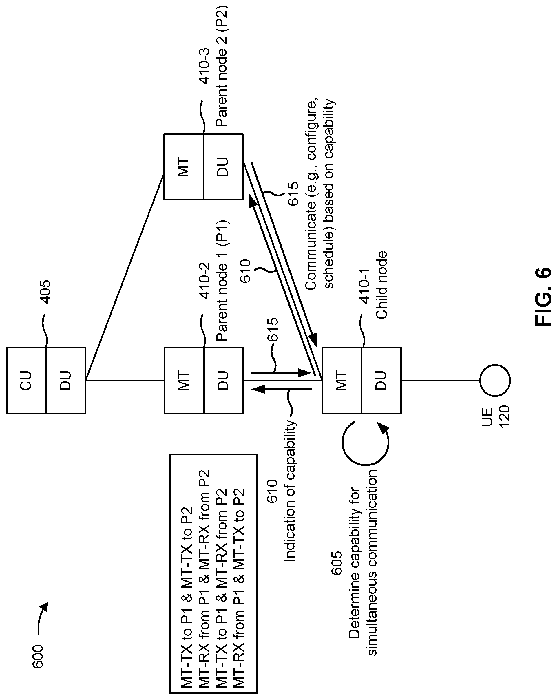 Patent US11778676 Figure 6 – Simultaneous communication capability signaling in an integrated access and backhaul network