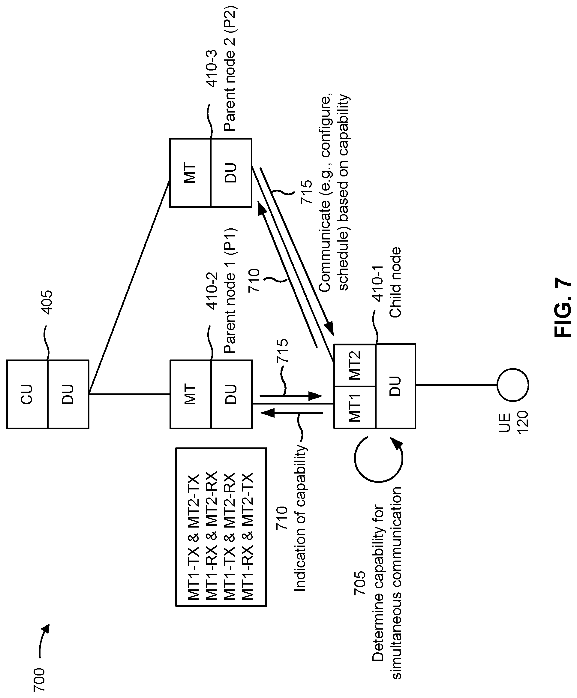 Patent US11778676 Figure 7 – Simultaneous communication capability signaling in an integrated access and backhaul network
