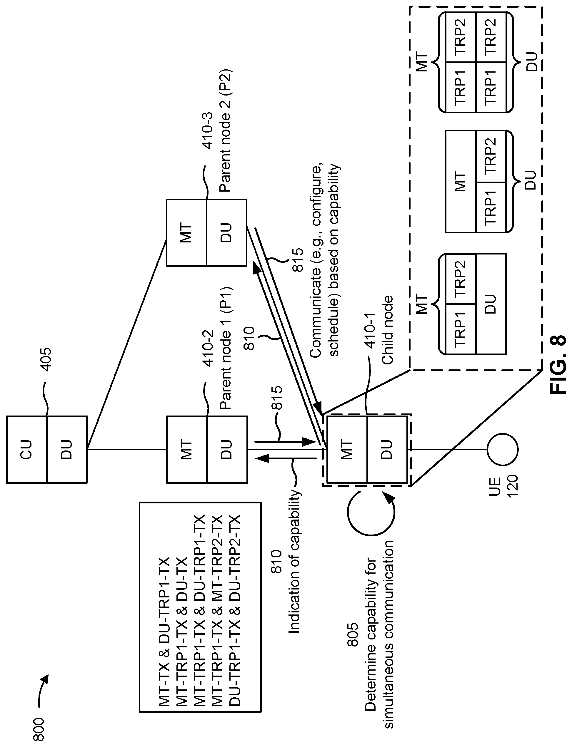 Patent US11778676 Figure 8 – Simultaneous communication capability signaling in an integrated access and backhaul network