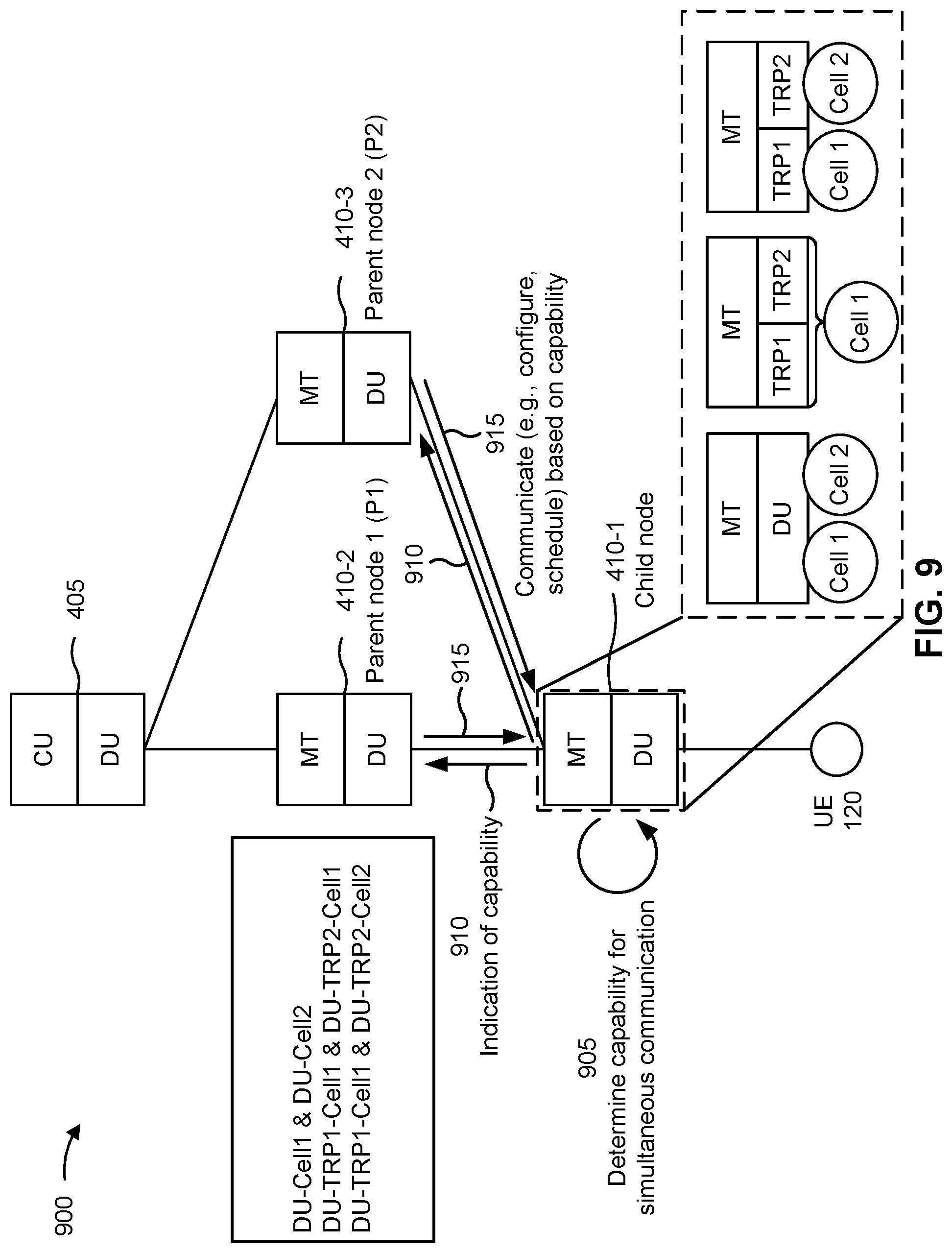 Patent US11778676 Figure 9 – Simultaneous communication capability signaling in an integrated access and backhaul network