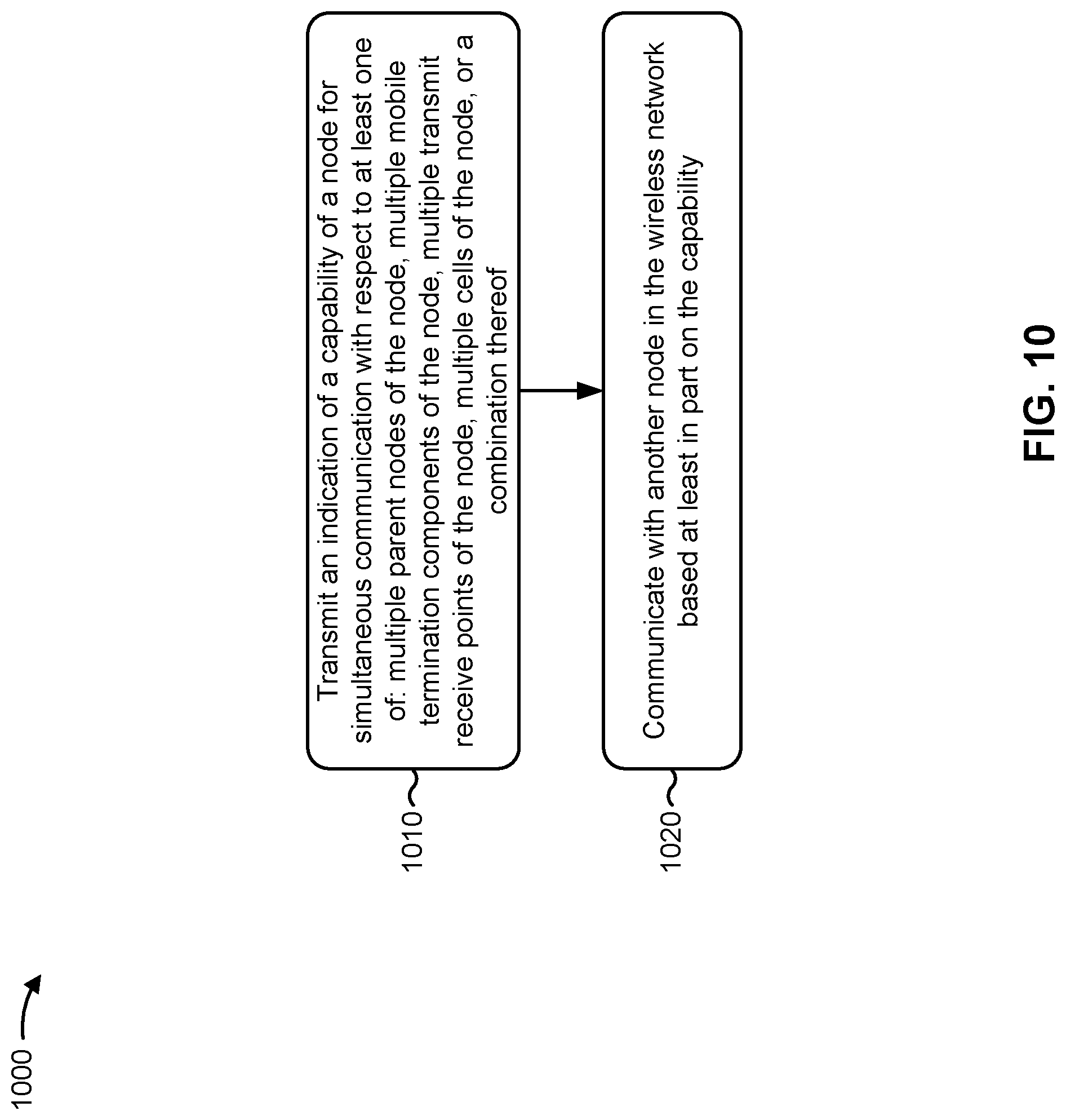 Patent US11778676 Figure 10 – Simultaneous communication capability signaling in an integrated access and backhaul network