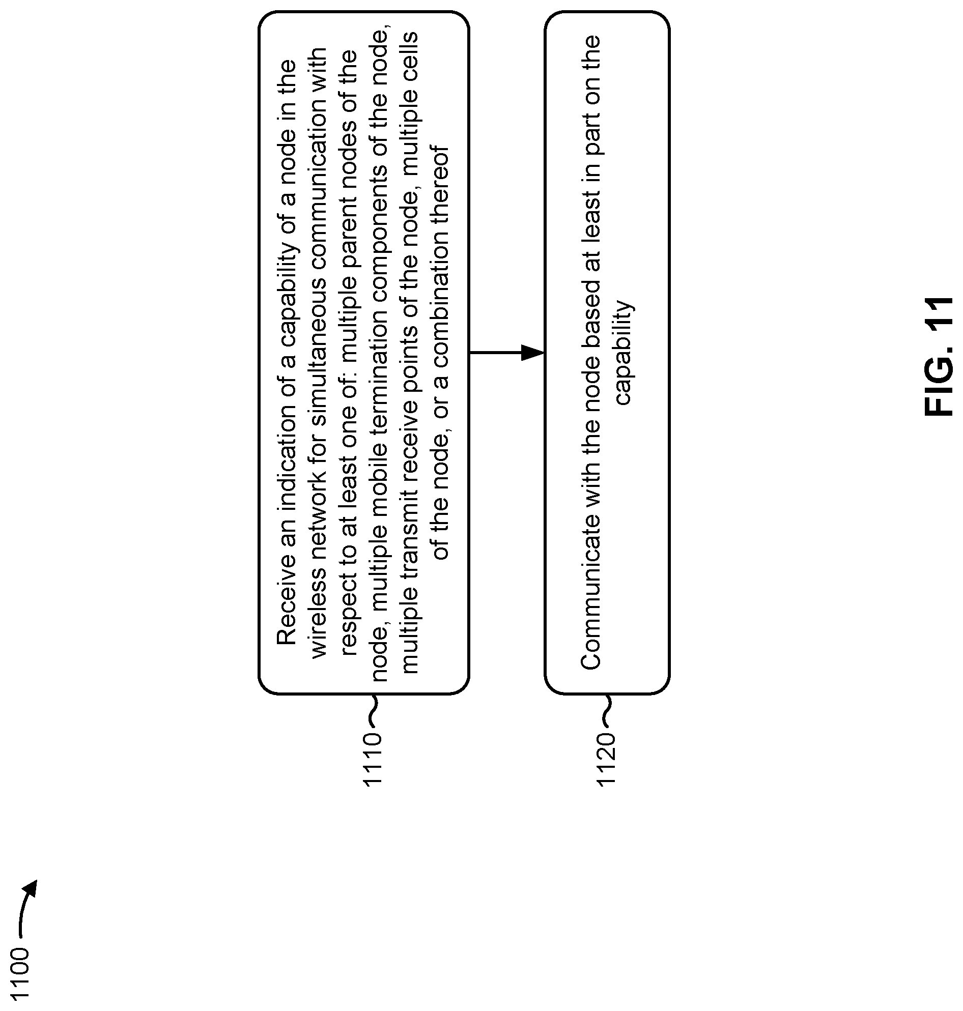 Patent US11778676 Figure 11 – Simultaneous communication capability signaling in an integrated access and backhaul network