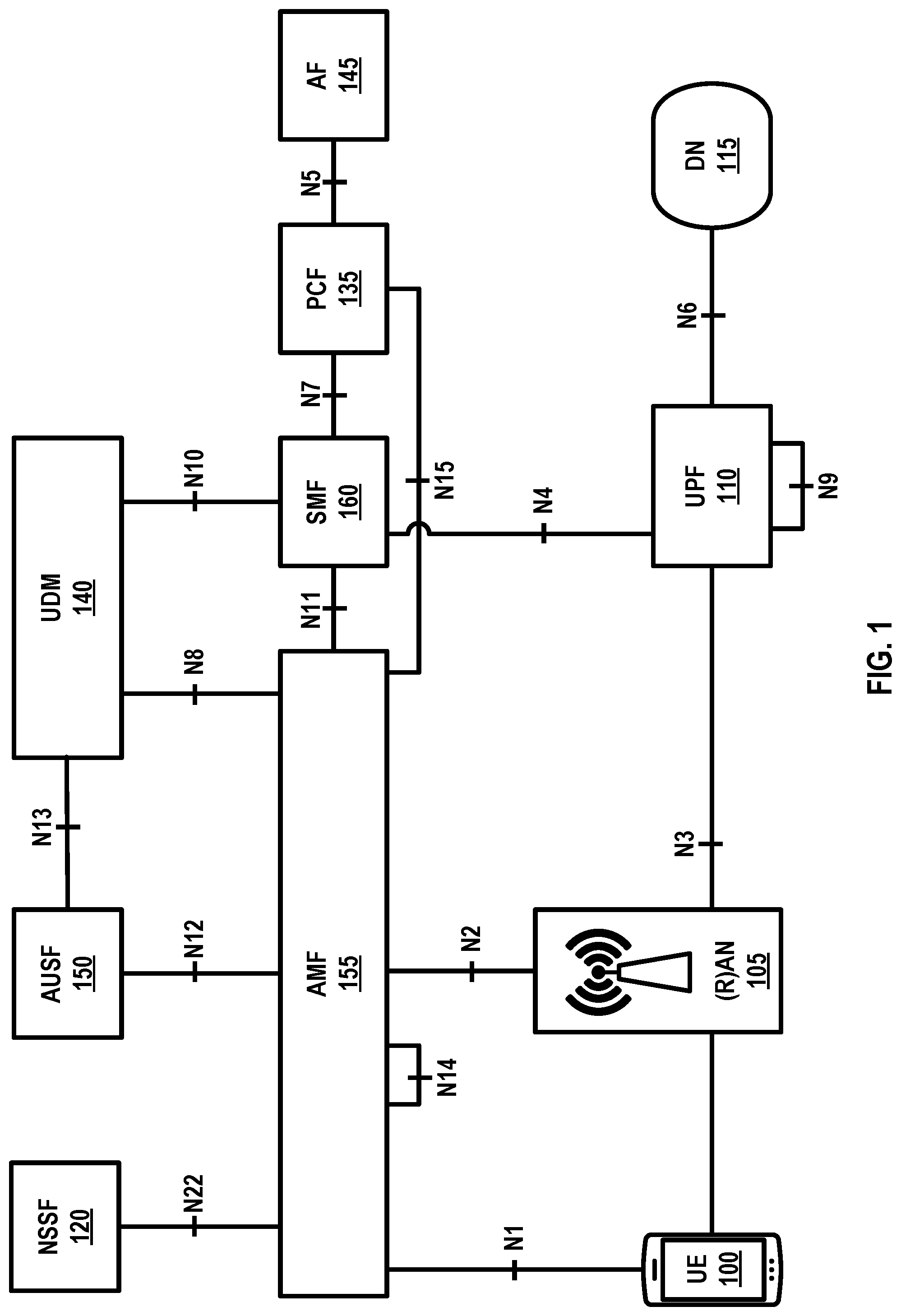 Patent US11778677 Figure 1 – Wireless communications for asymmetric services