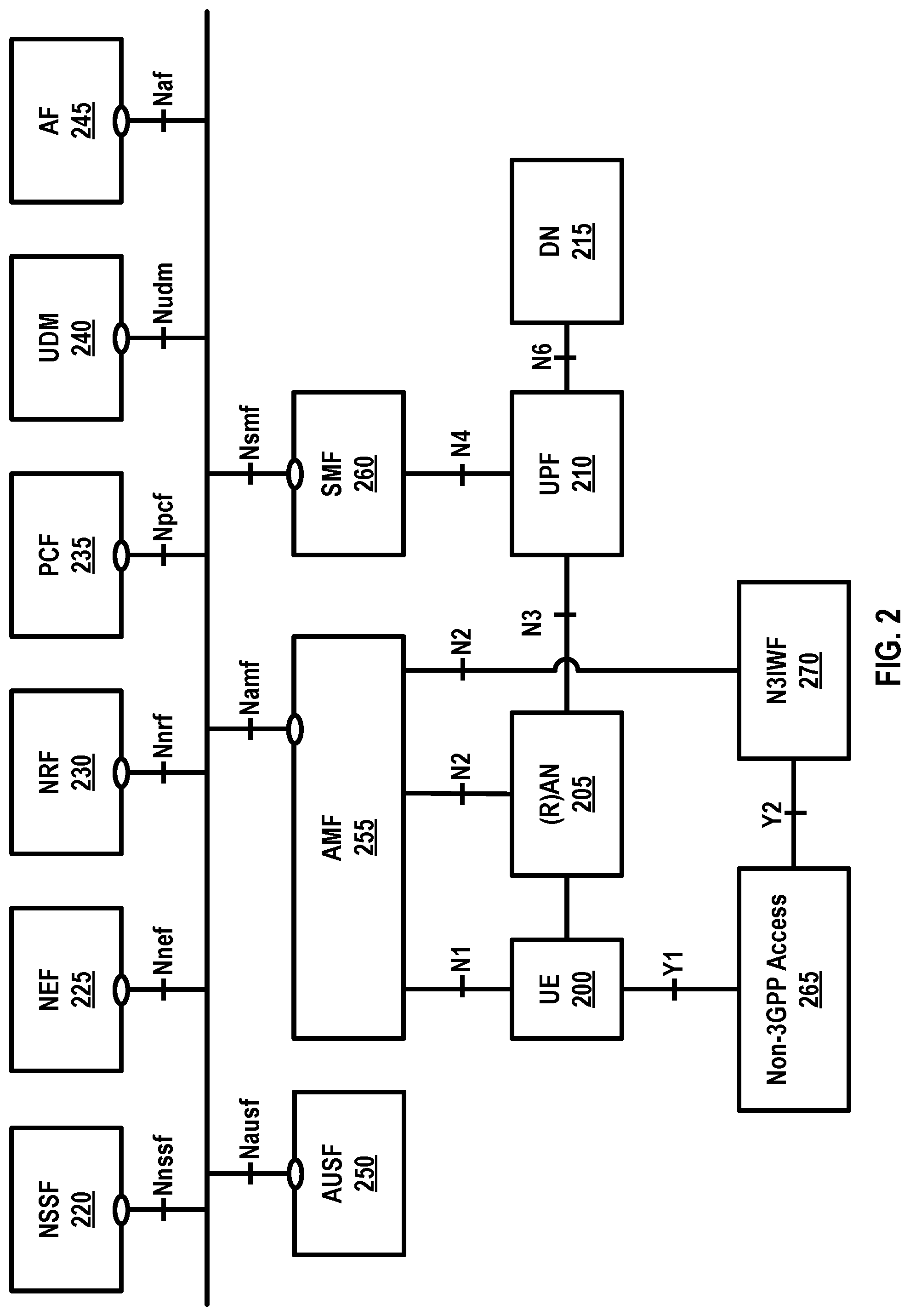 Patent US11778677 Figure 2 – Wireless communications for asymmetric services