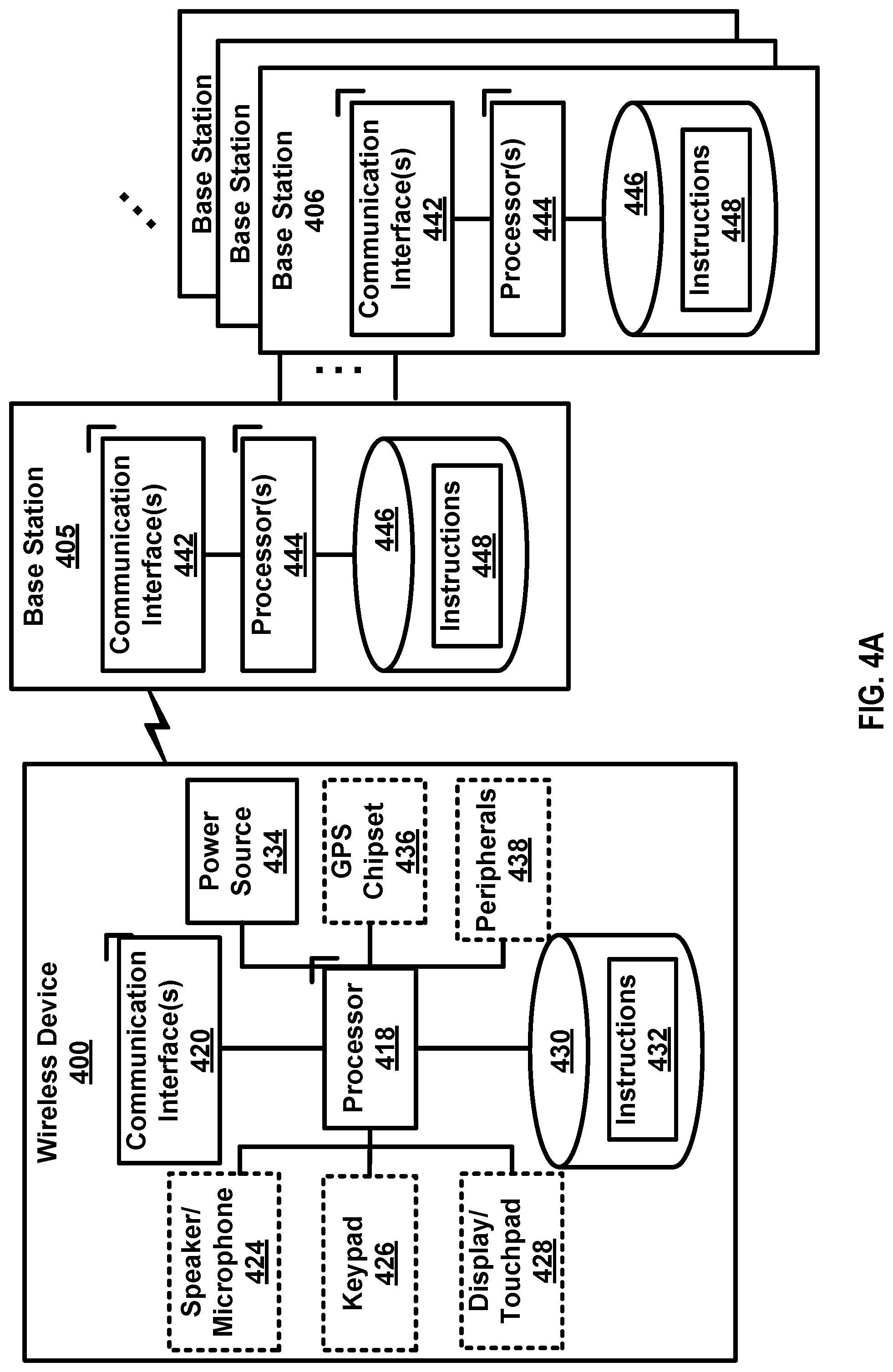 Patent US11778677 Figure 4 – Wireless communications for asymmetric services