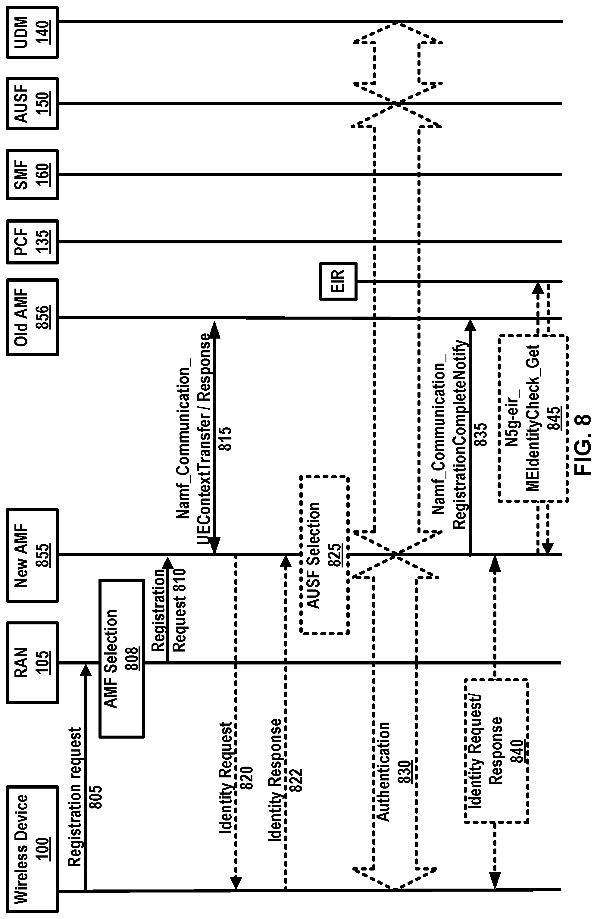Patent US11778677 Figure 9 – Wireless communications for asymmetric services