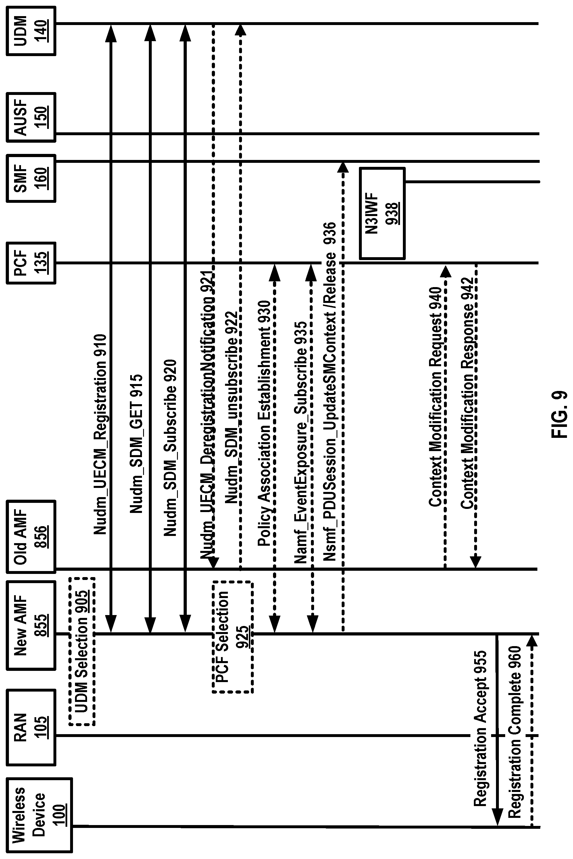 Patent US11778677 Figure 10 – Wireless communications for asymmetric services