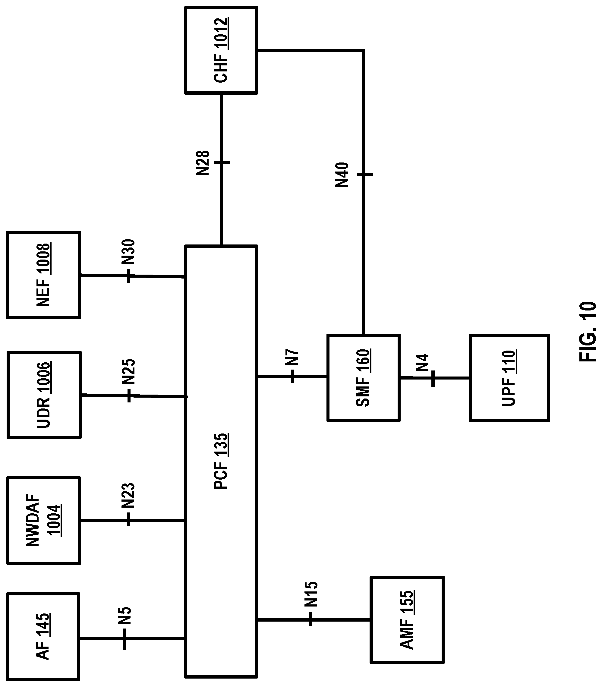 Patent US11778677 Figure 11 – Wireless communications for asymmetric services