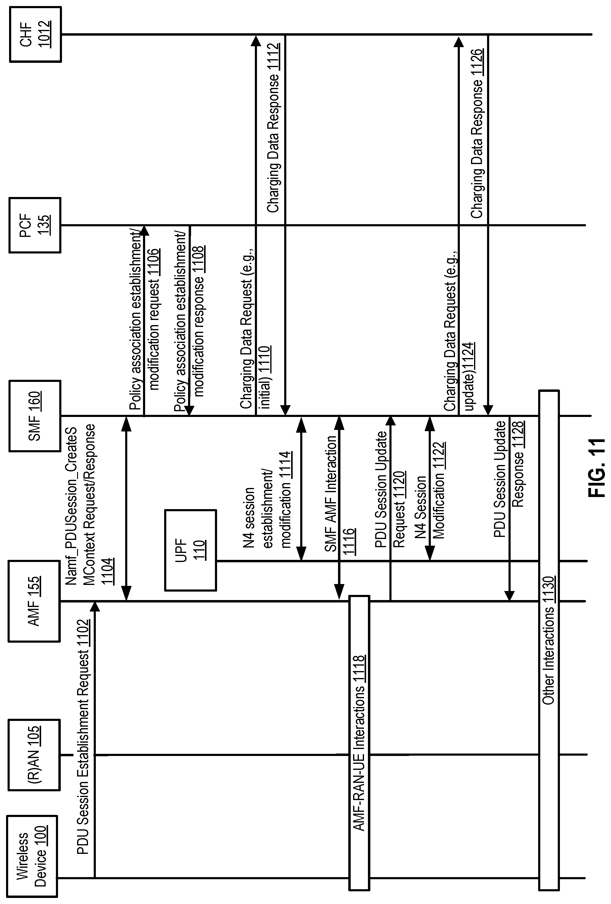 Patent US11778677 Figure 12 – Wireless communications for asymmetric services