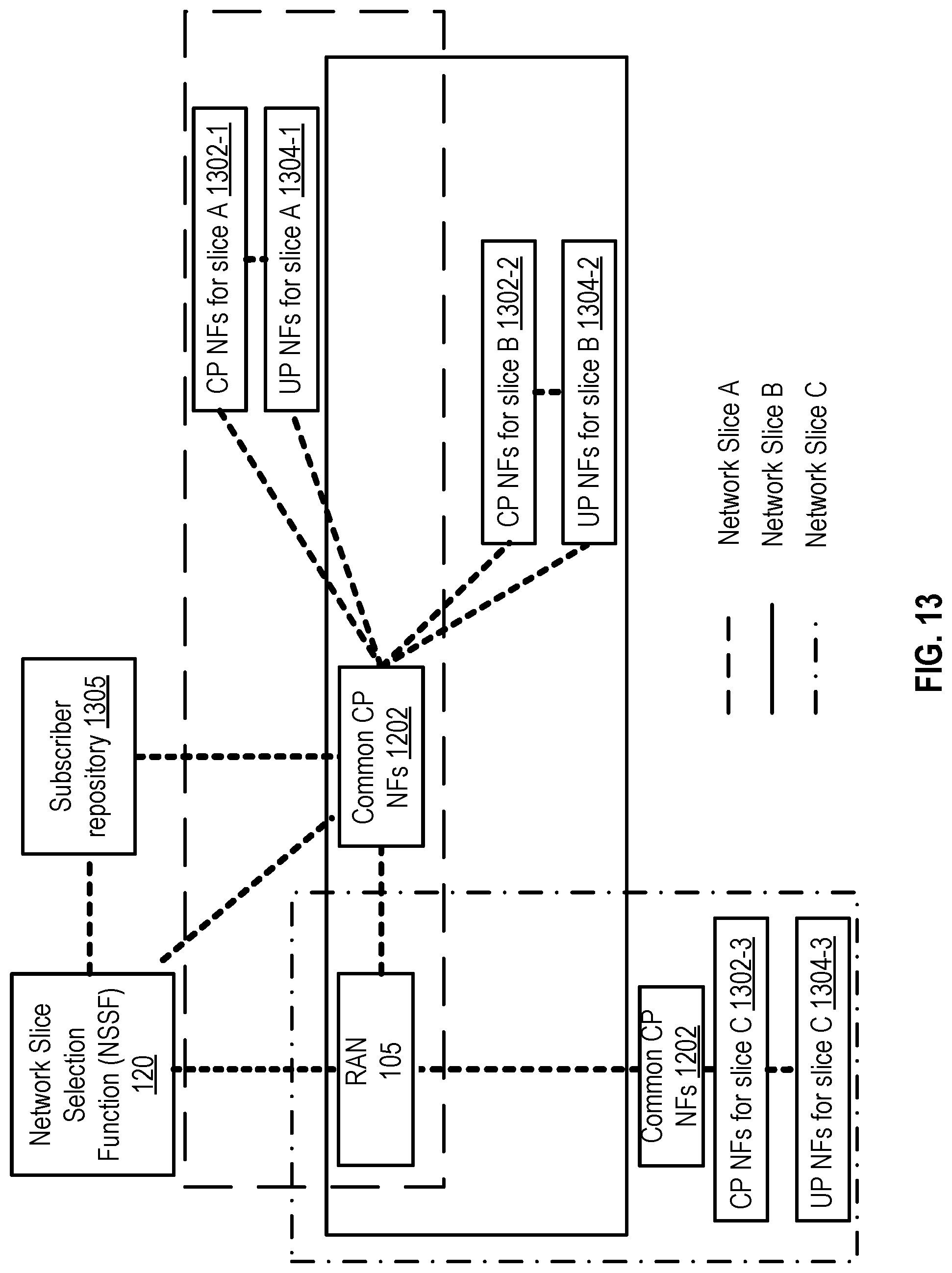 Patent US11778677 Figure 14 – Wireless communications for asymmetric services
