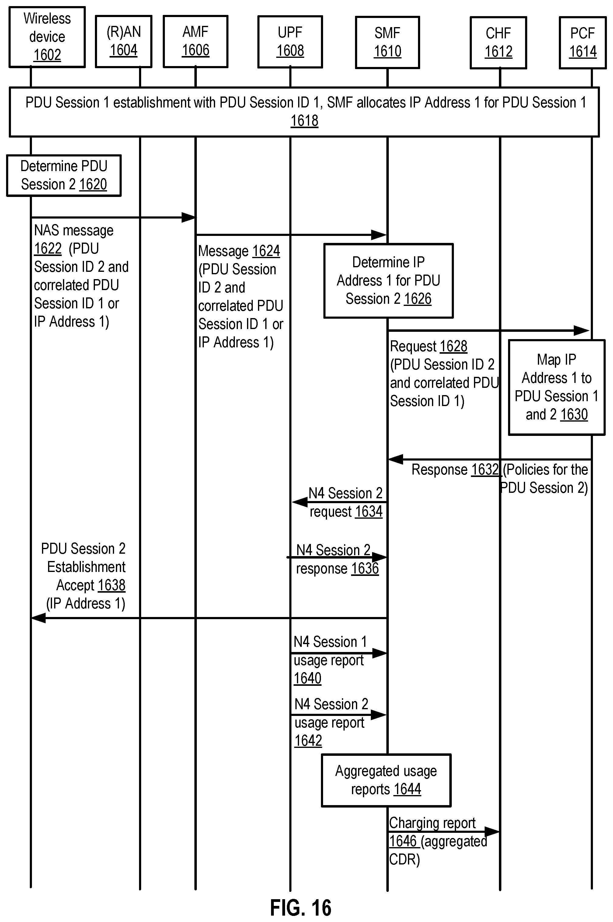 Patent US11778677 Figure 17 – Wireless communications for asymmetric services