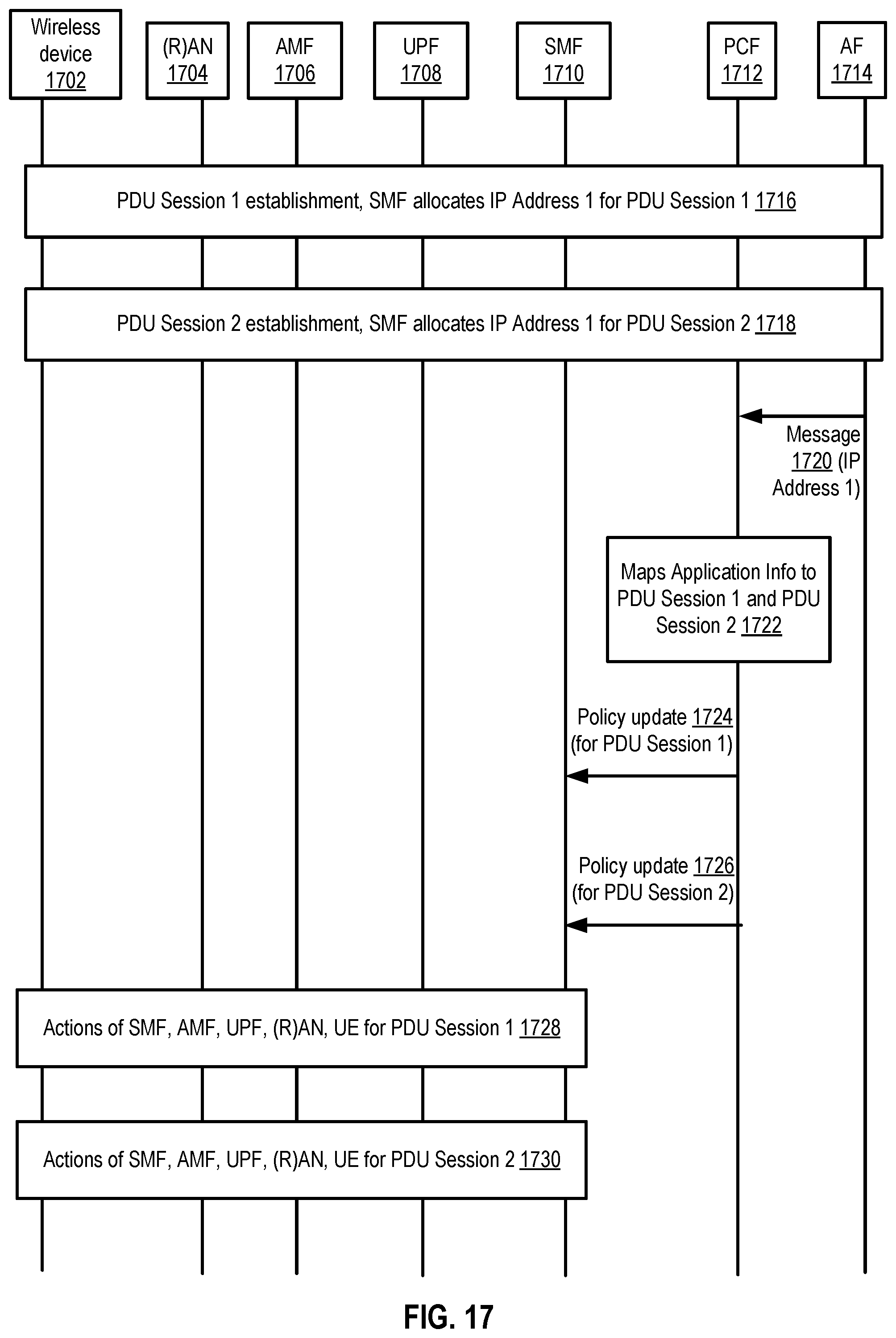 Patent US11778677 Figure 18 – Wireless communications for asymmetric services