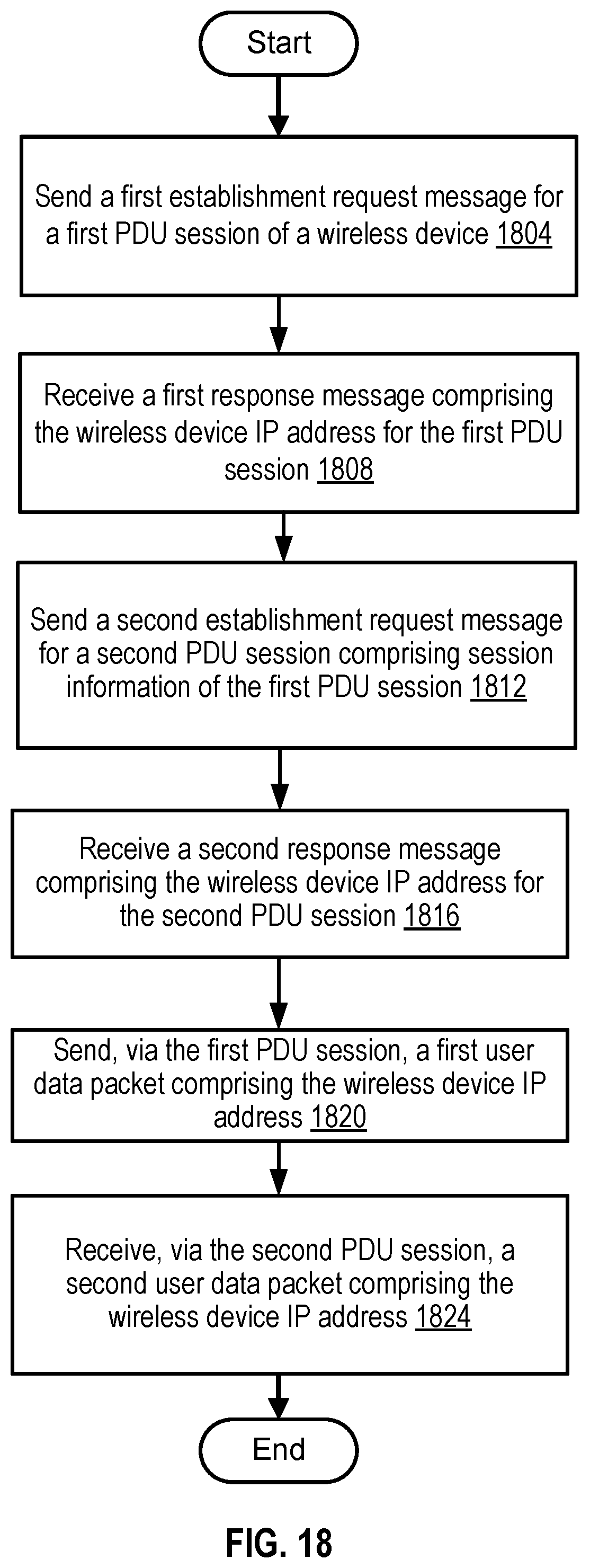 Patent US11778677 Figure 19 – Wireless communications for asymmetric services