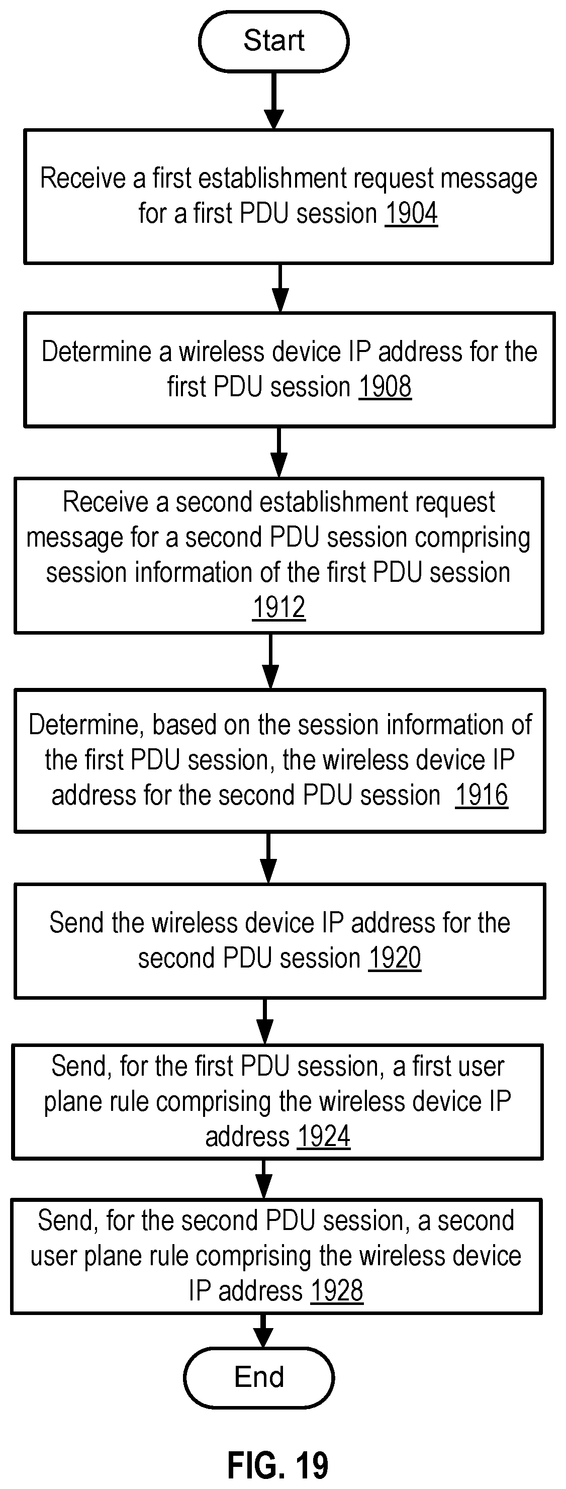 Patent US11778677 Figure 20 – Wireless communications for asymmetric services