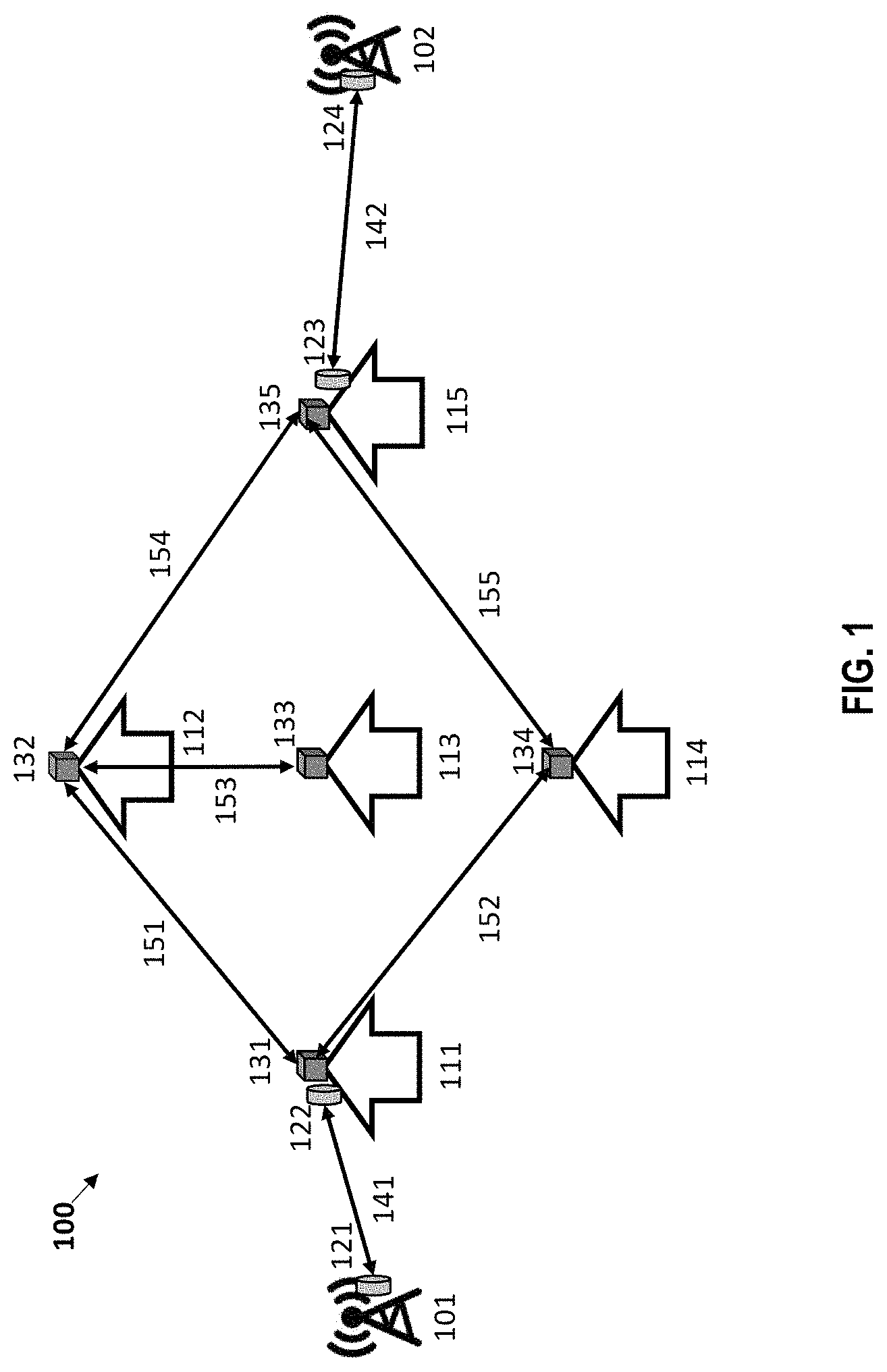 Patent US11778678 Figure 1 – Systems and methods for improving wireless mesh networks