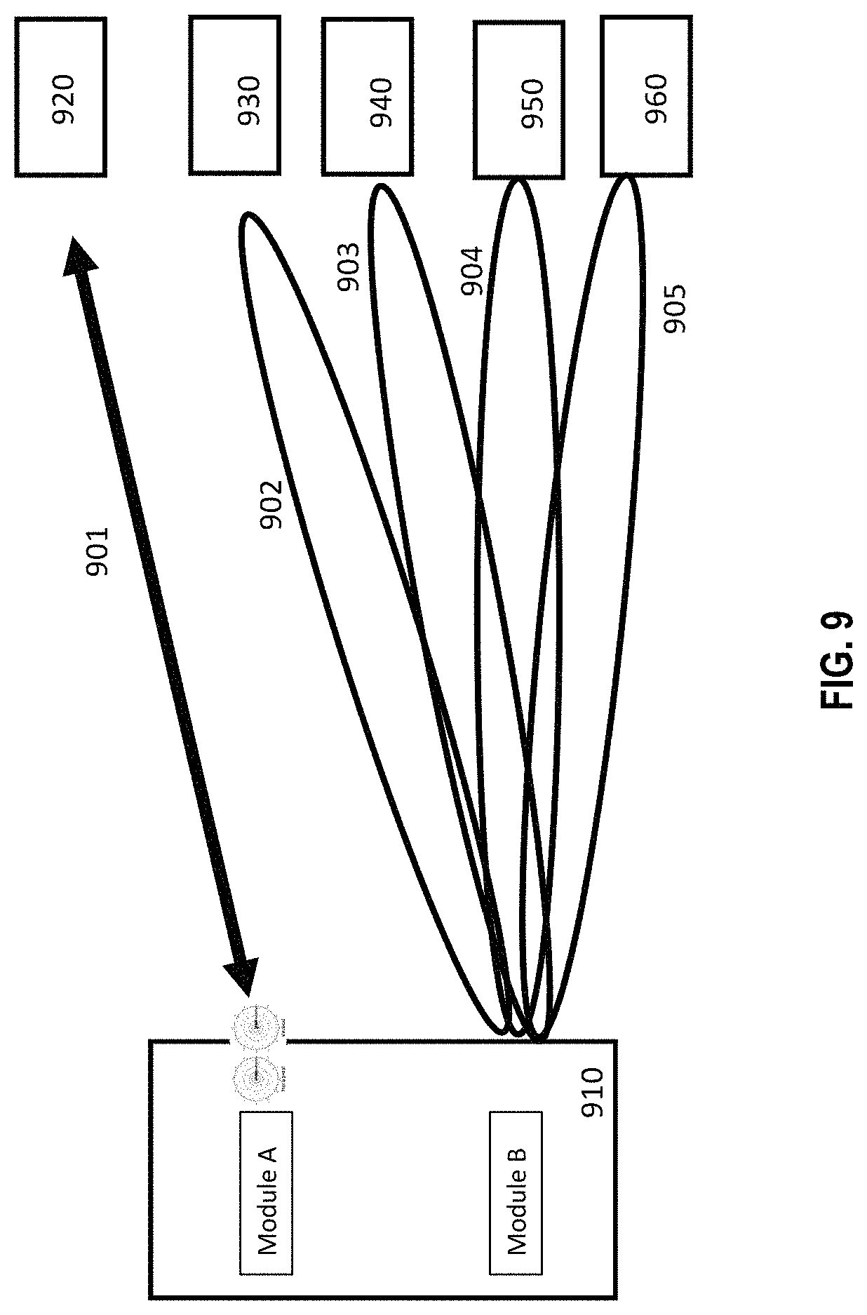 Patent US11778678 Figure 9 – Systems and methods for improving wireless mesh networks