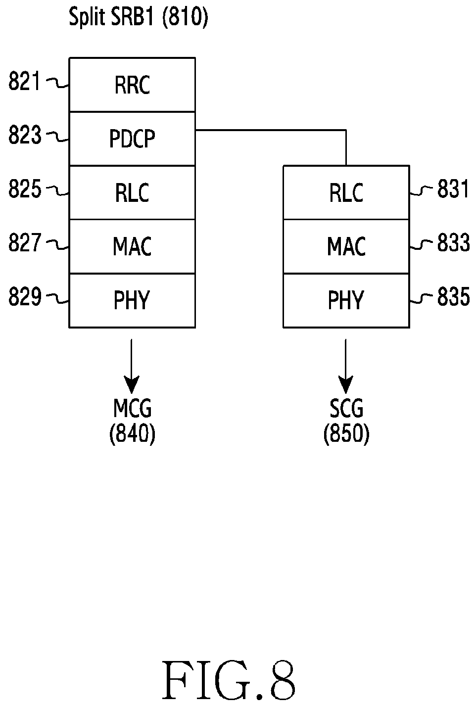 Patent US11778679 Figure 8 – Device and method for transmitting state information in wireless communication system