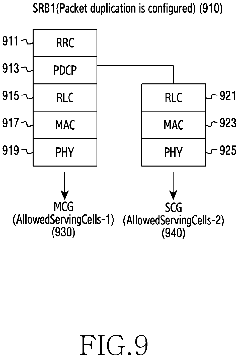 Patent US11778679 Figure 9 – Device and method for transmitting state information in wireless communication system