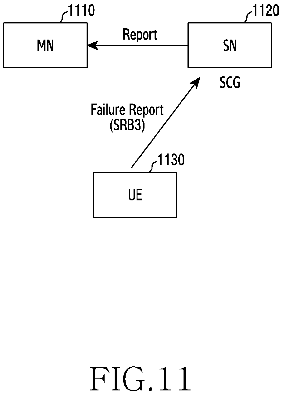 Patent US11778679 Figure 11 – Device and method for transmitting state information in wireless communication system