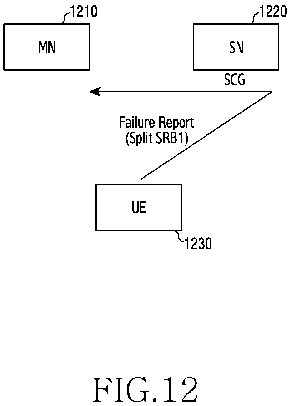 Patent US11778679 Figure 12 – Device and method for transmitting state information in wireless communication system