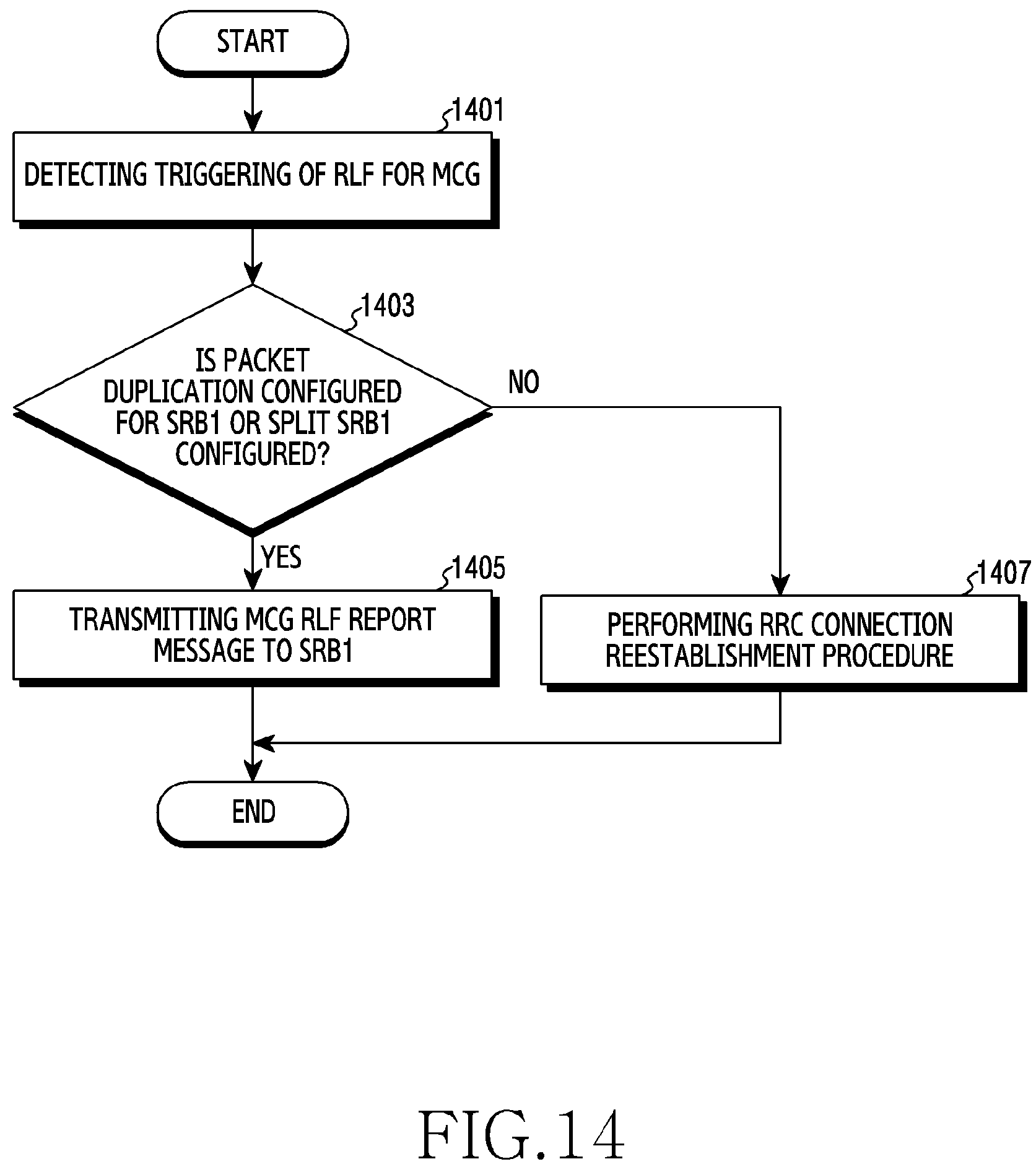 Patent US11778679 Figure 14 – Device and method for transmitting state information in wireless communication system