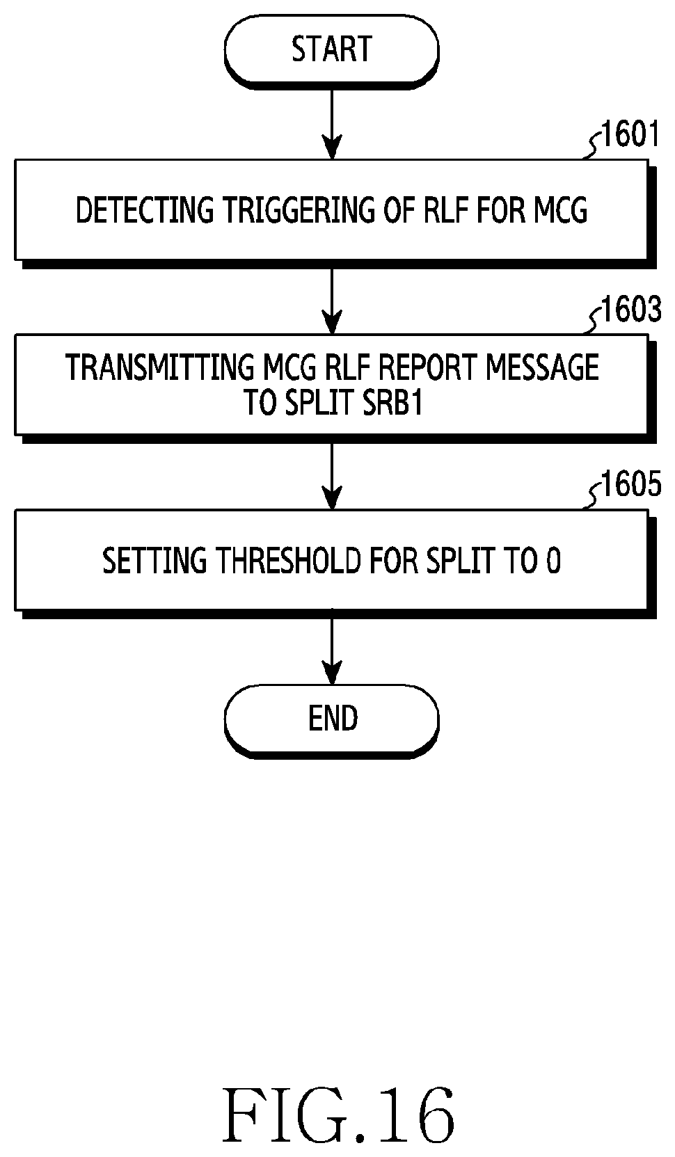 Patent US11778679 Figure 16 – Device and method for transmitting state information in wireless communication system