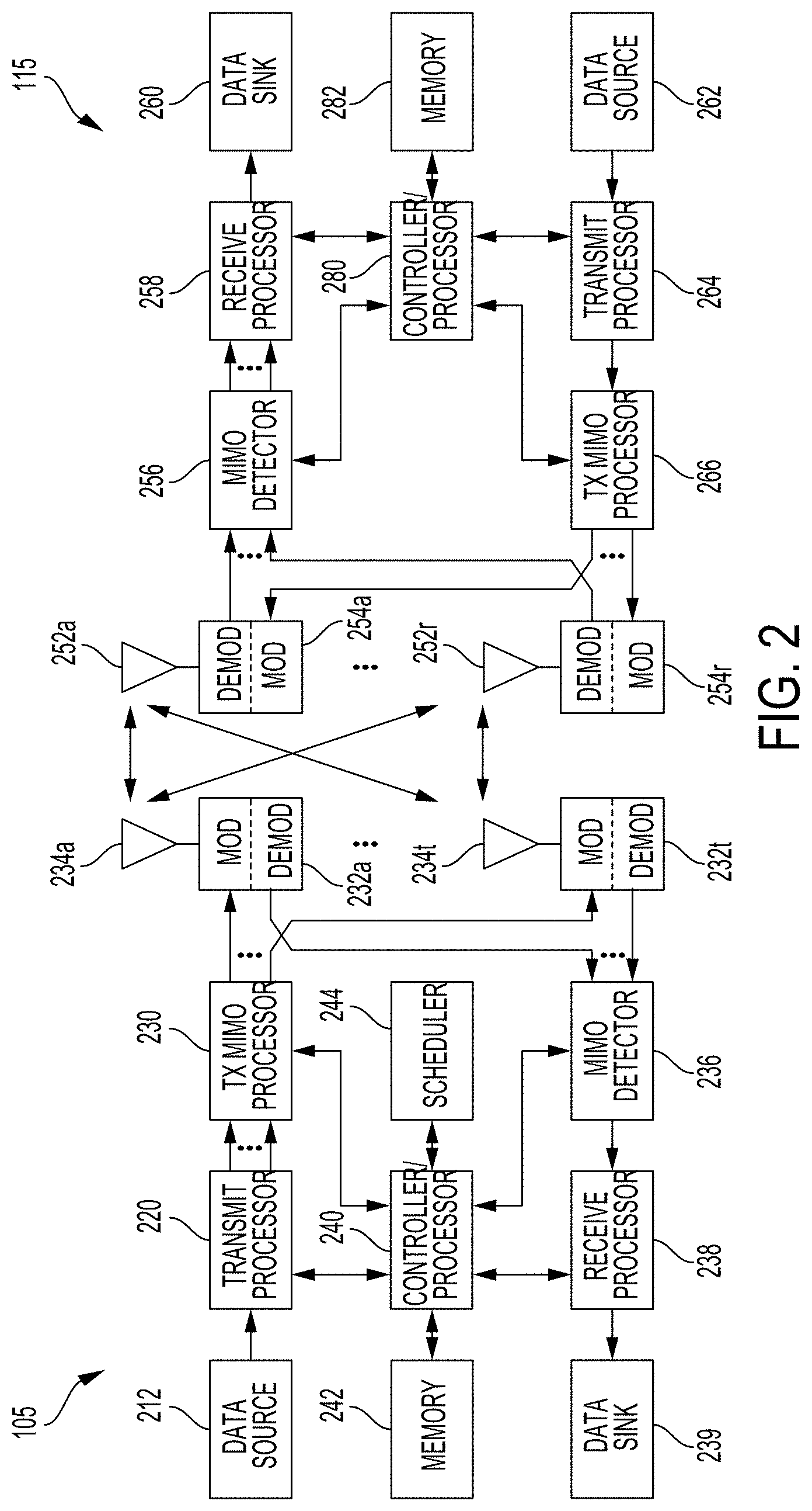 Patent US11778680 Figure 2 – Beam failure recovery for secondary cell