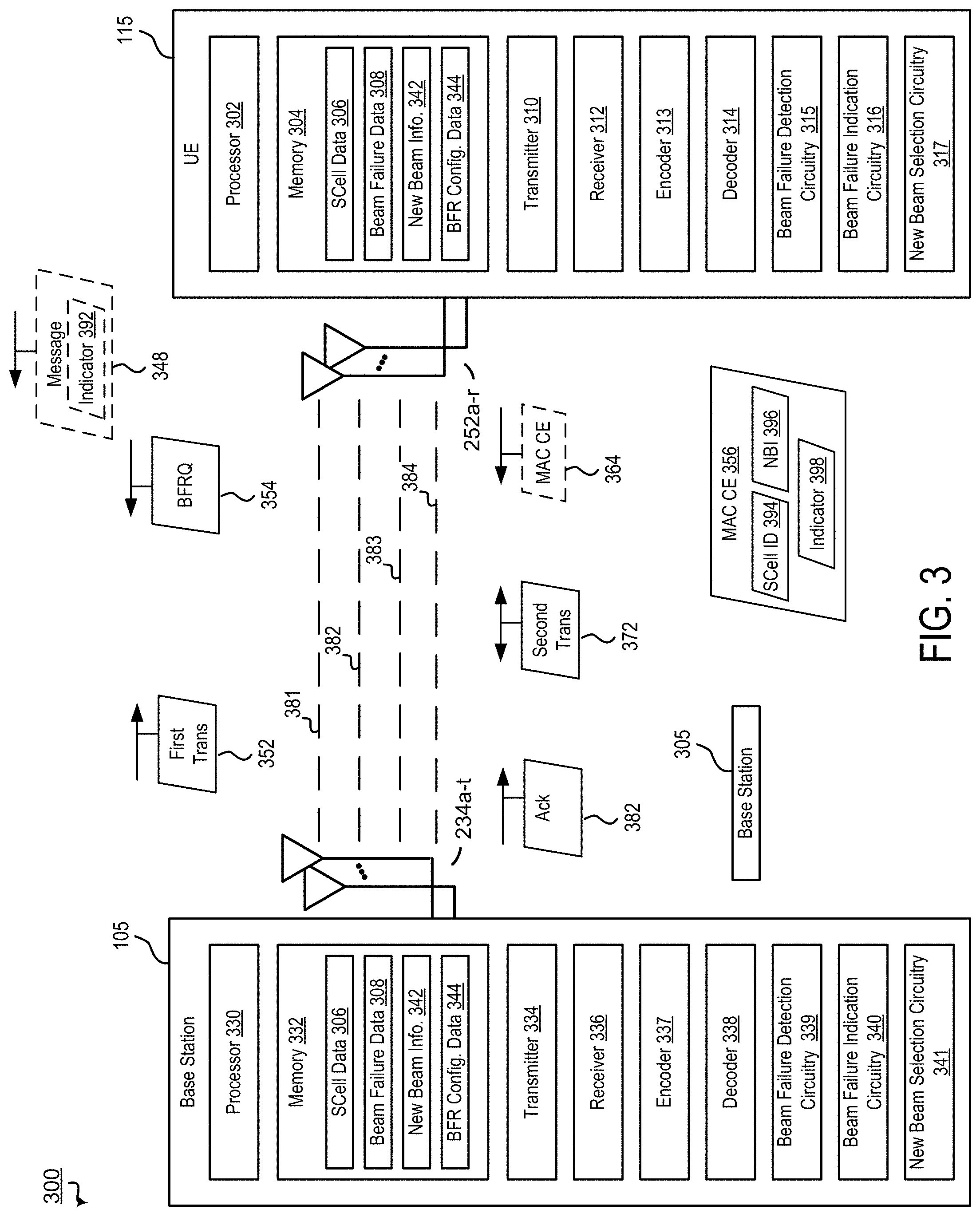 Patent US11778680 Figure 3 – Beam failure recovery for secondary cell
