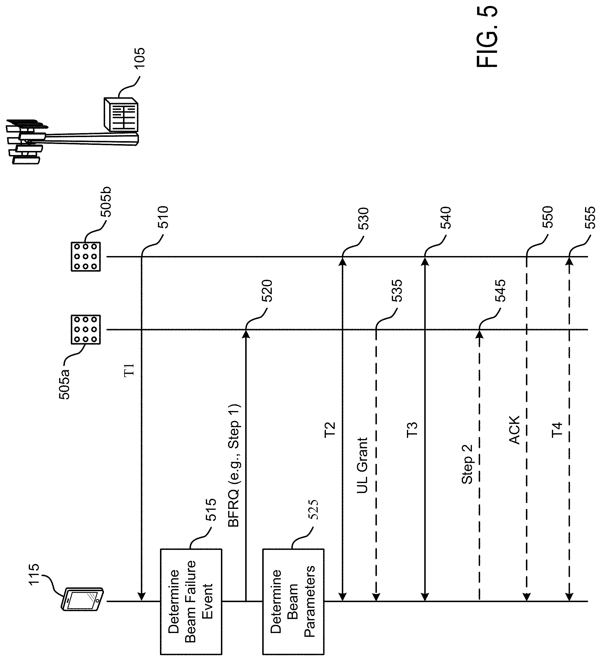 Patent US11778680 Figure 5 – Beam failure recovery for secondary cell