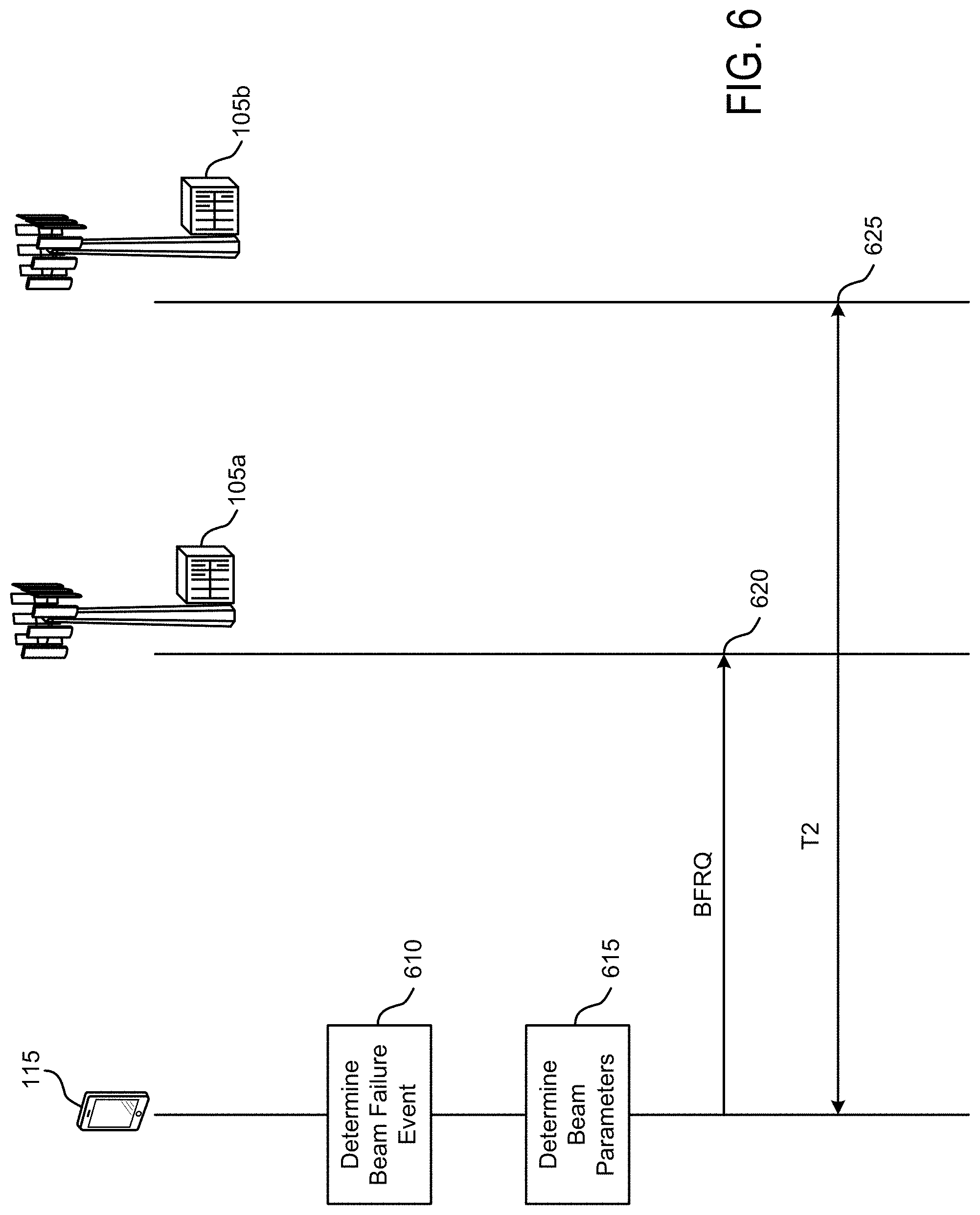Patent US11778680 Figure 6 – Beam failure recovery for secondary cell