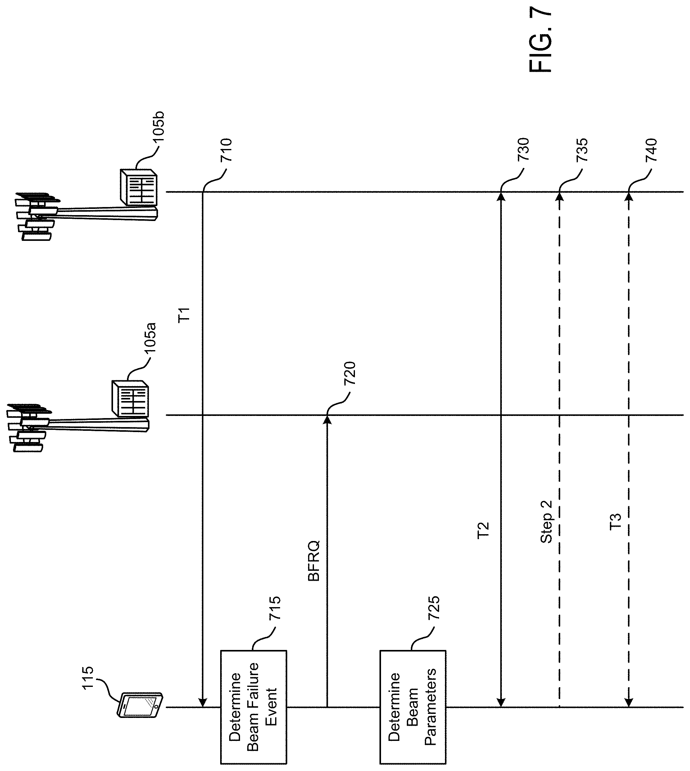 Patent US11778680 Figure 7 – Beam failure recovery for secondary cell