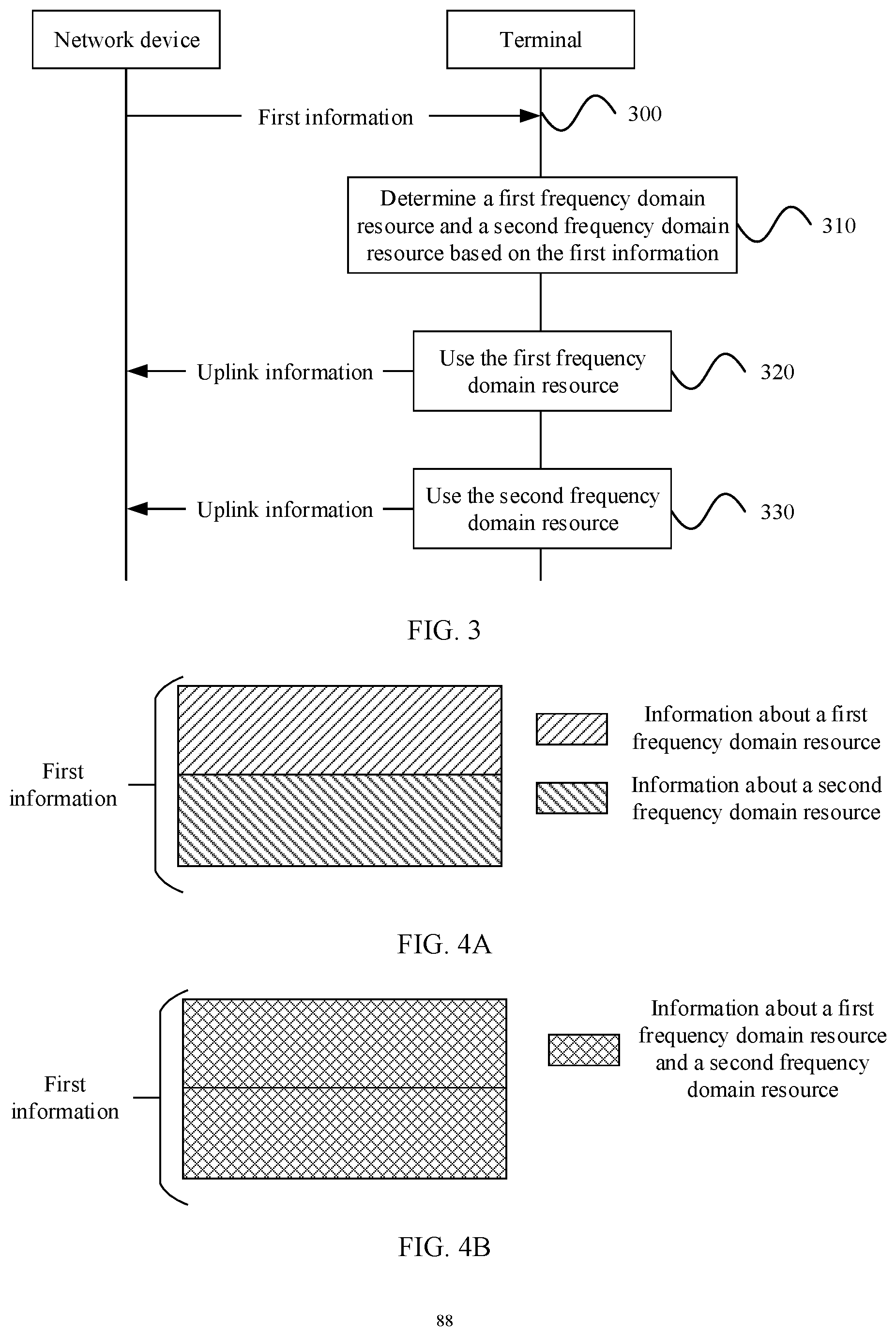 Patent US11778681 Figure 2 – Data transmission method and apparatus