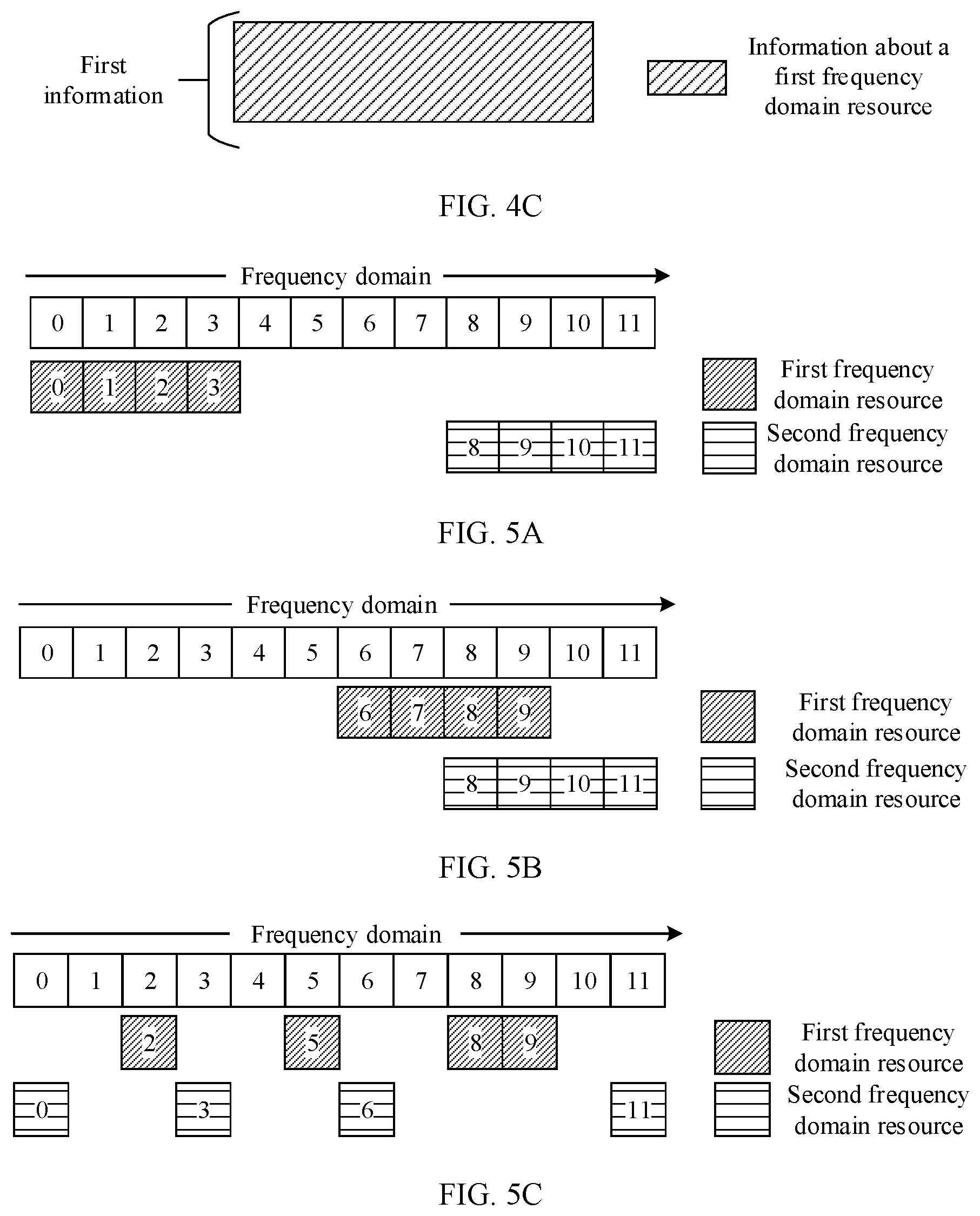 Patent US11778681 Figure 3 – Data transmission method and apparatus