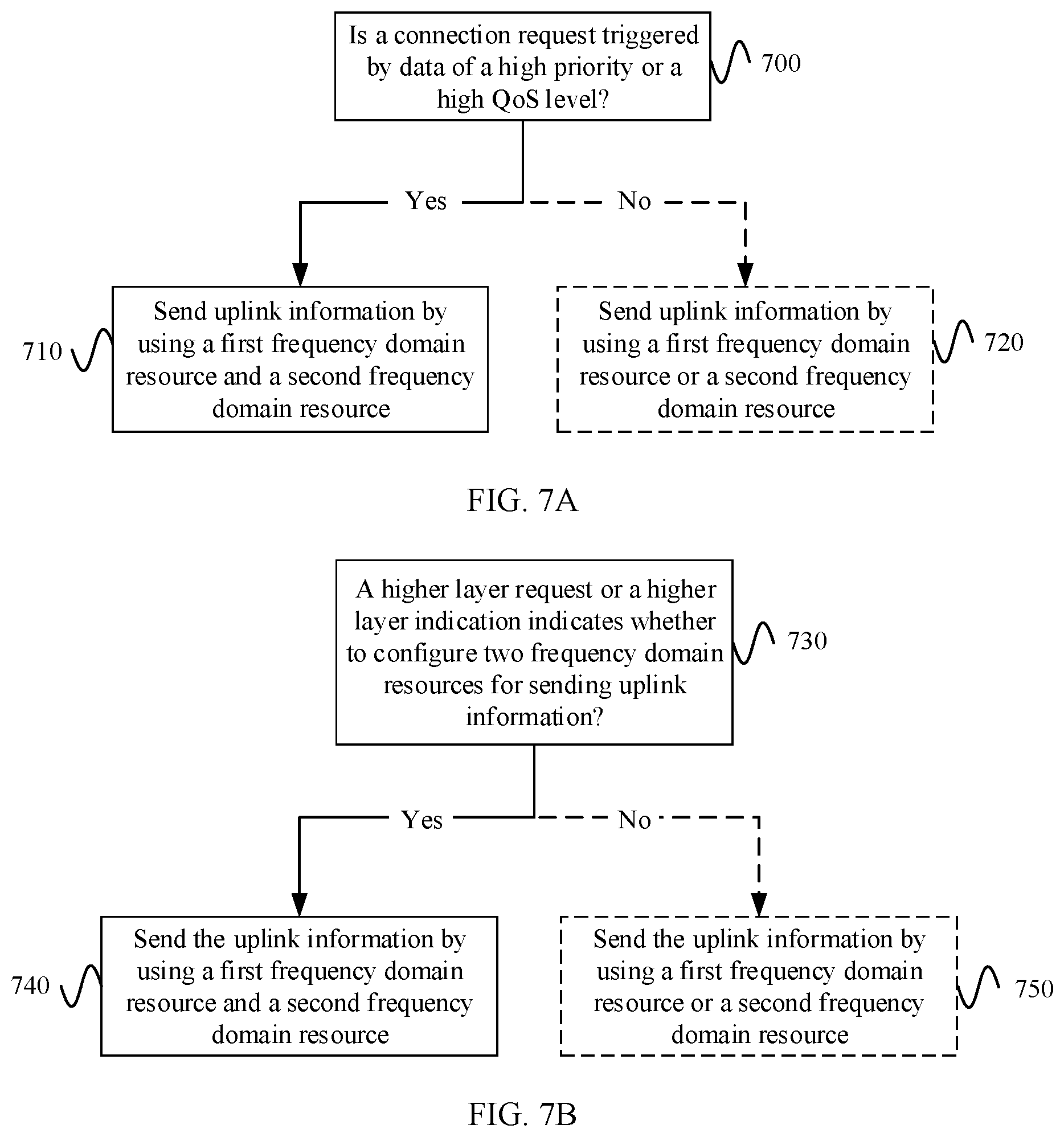 Patent US11778681 Figure 6 – Data transmission method and apparatus